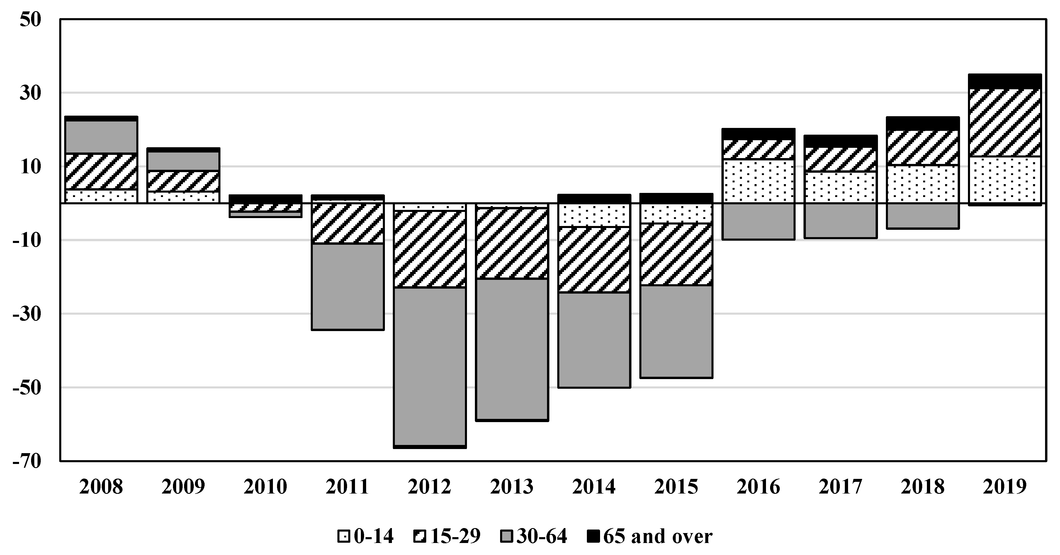 World 03 00017 g007 550