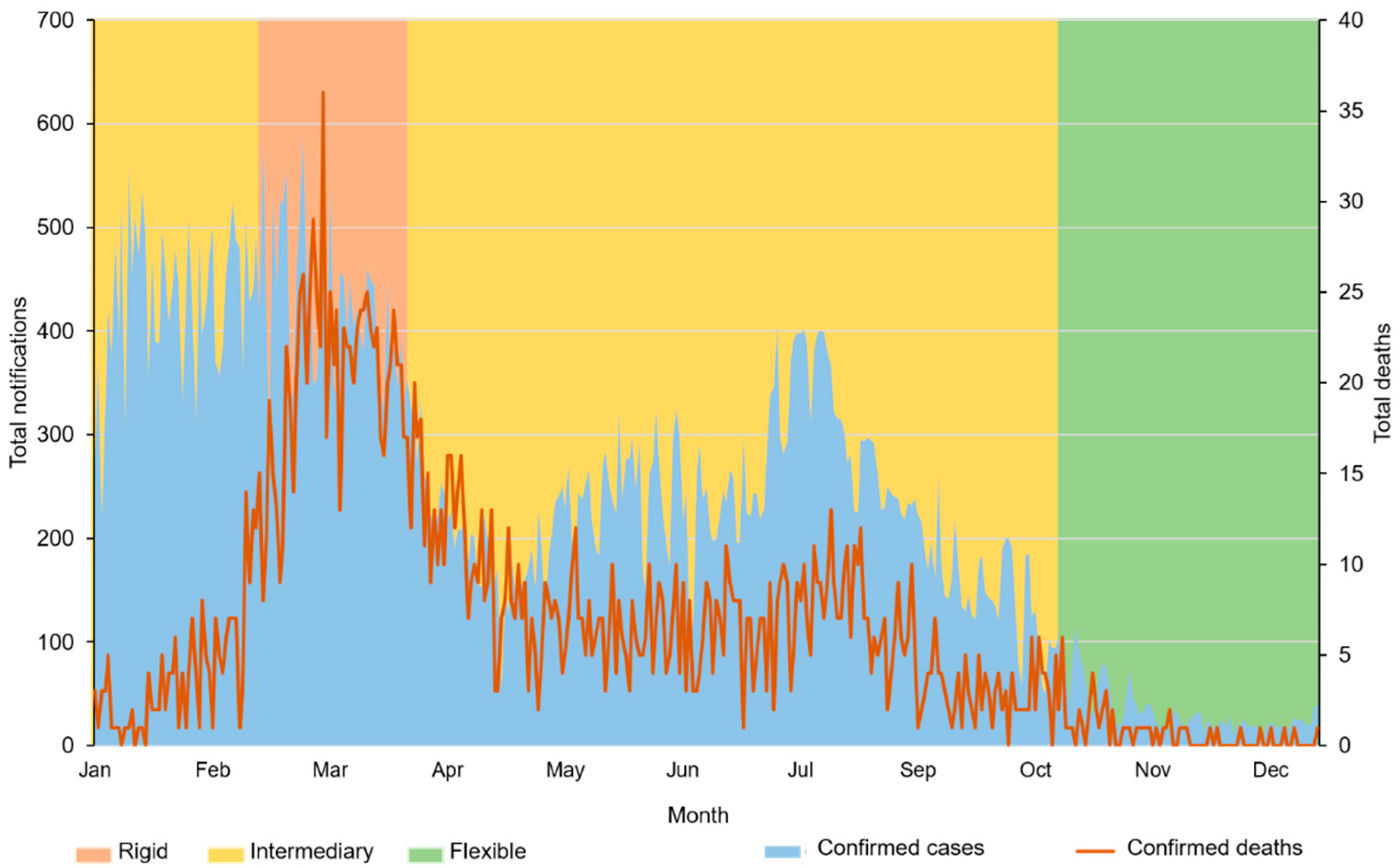 World 03 00019 g003 550