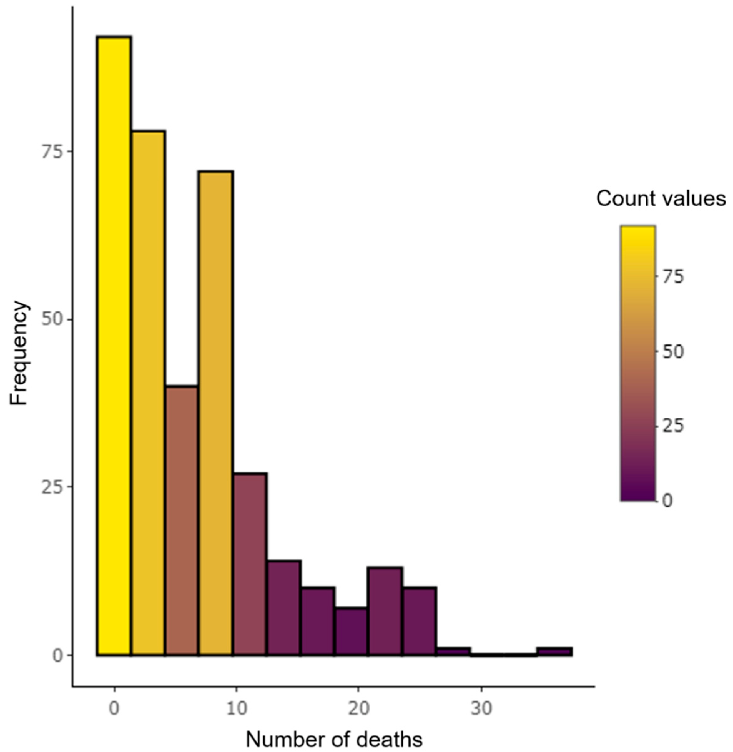 World 03 00019 g004 550