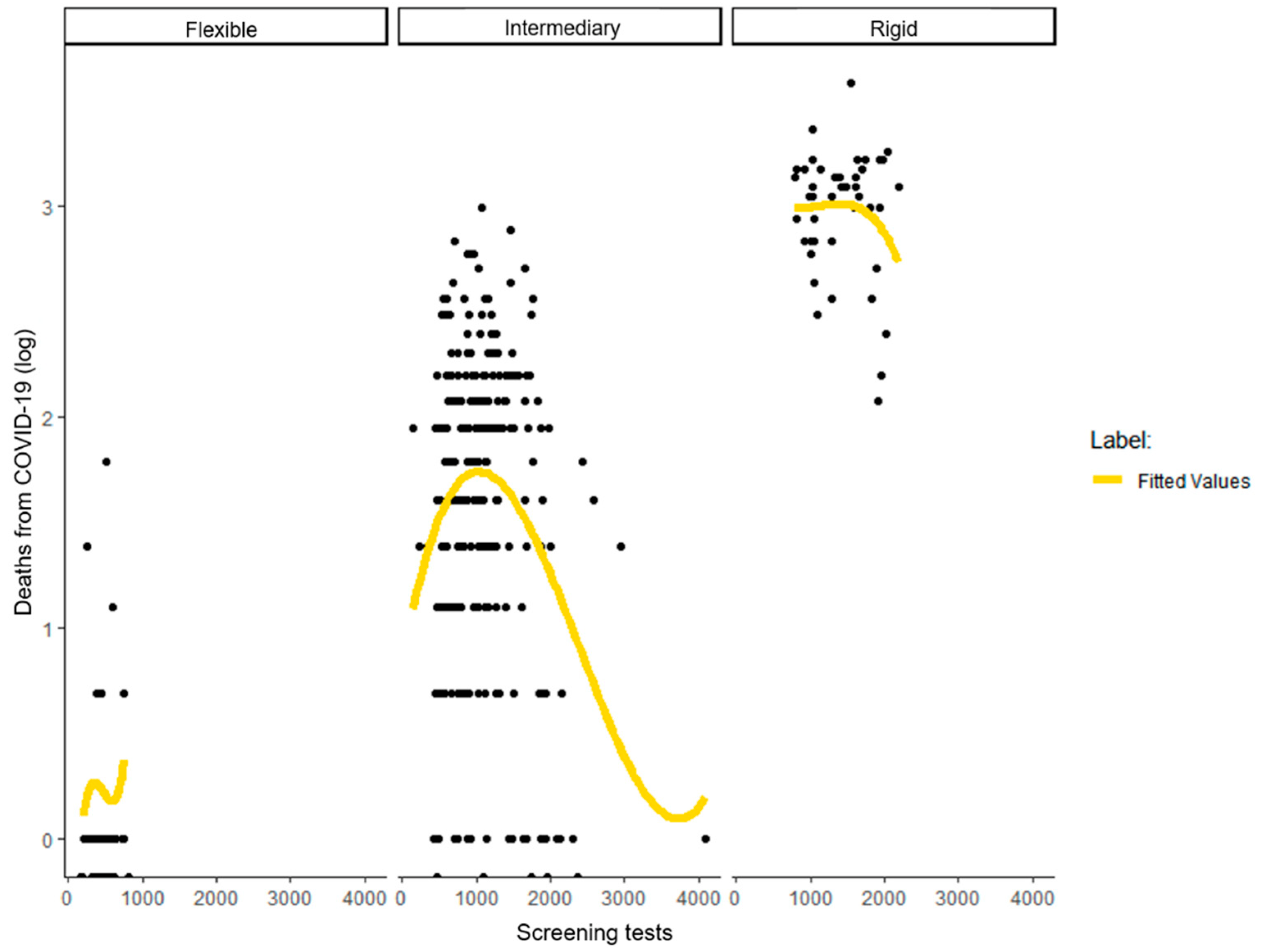 World 03 00019 g005 550