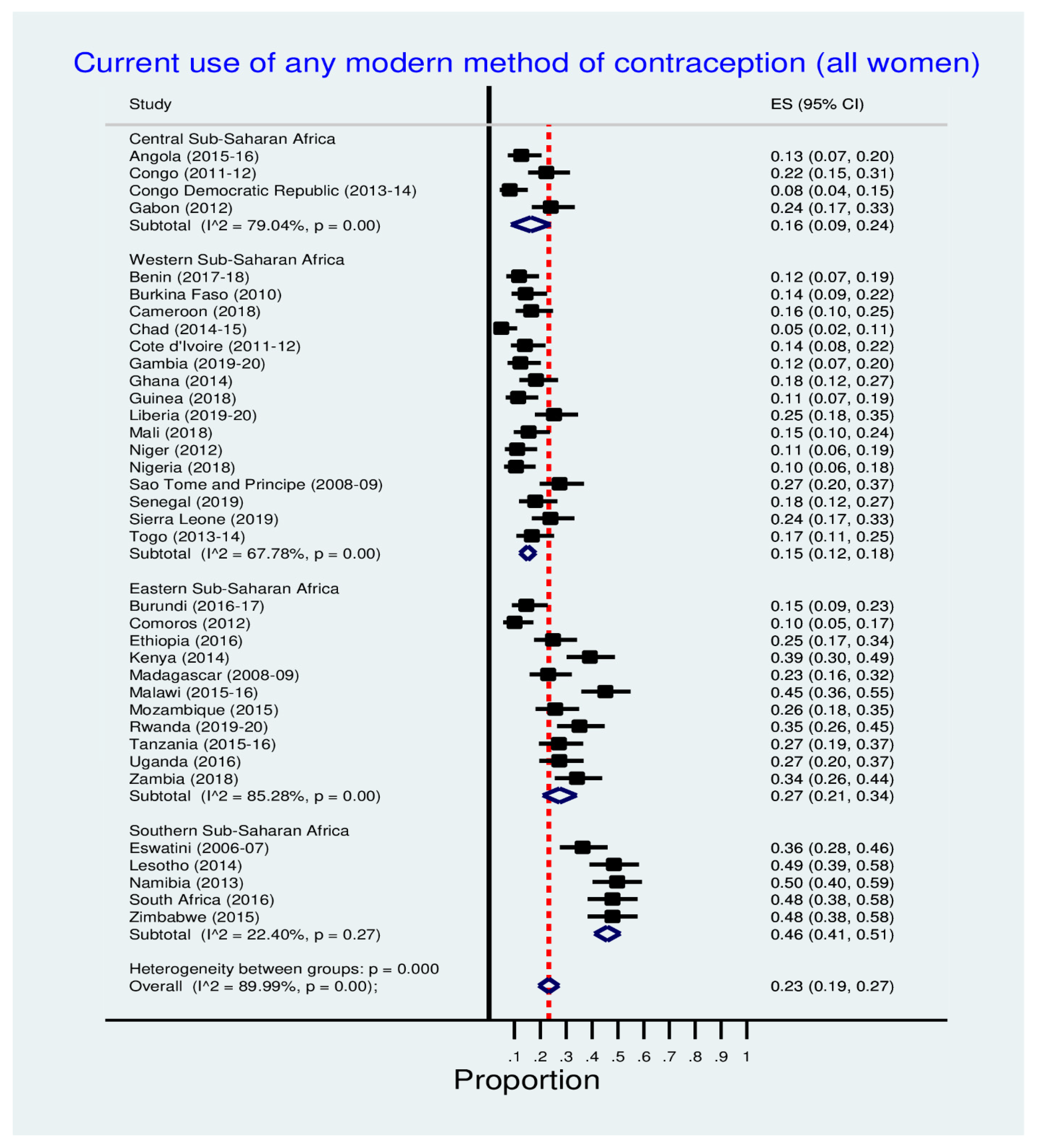 World 03 00048 g001 World 03 00048 g001