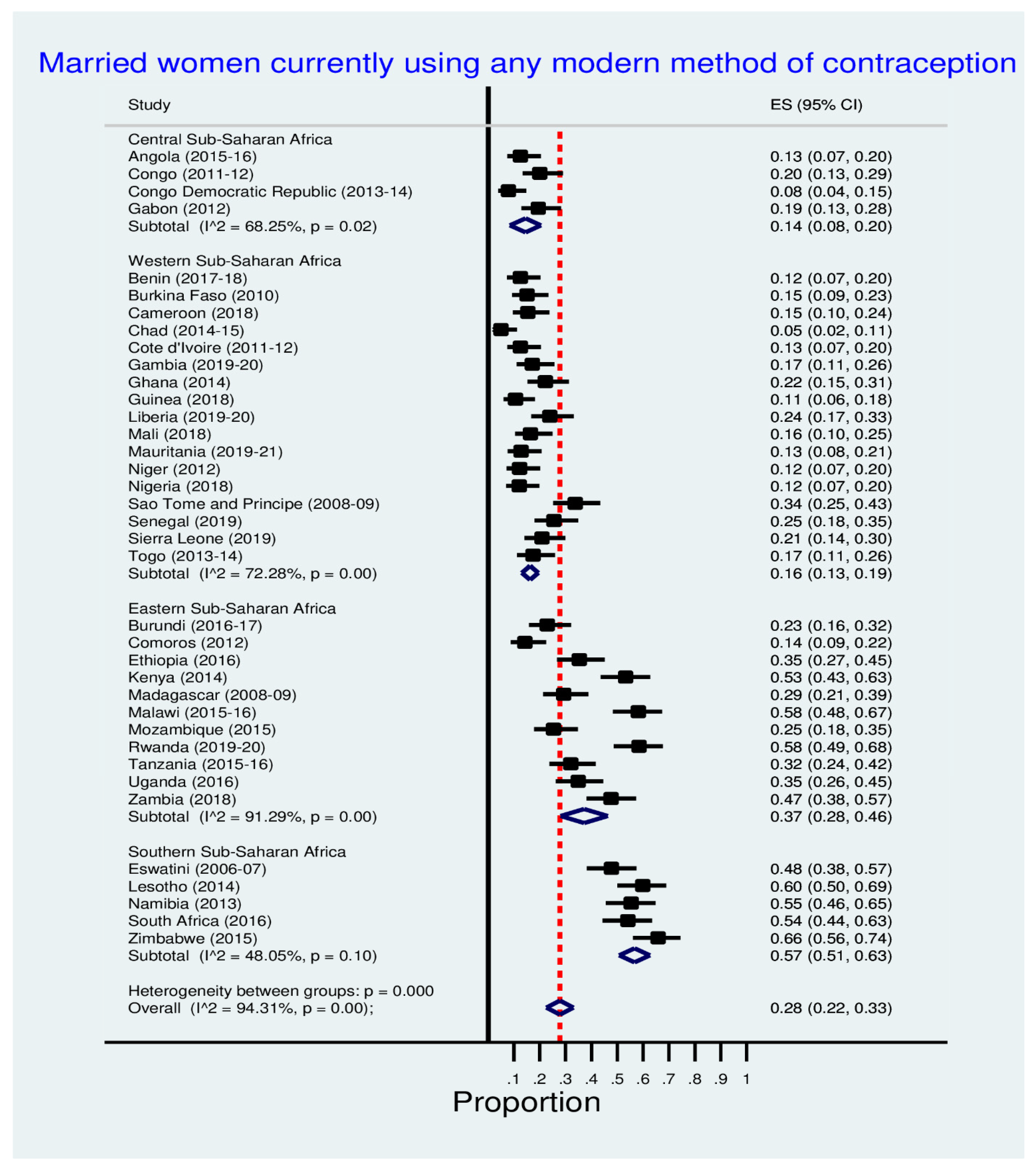 World 03 00048 g002 World 03 00048 g002