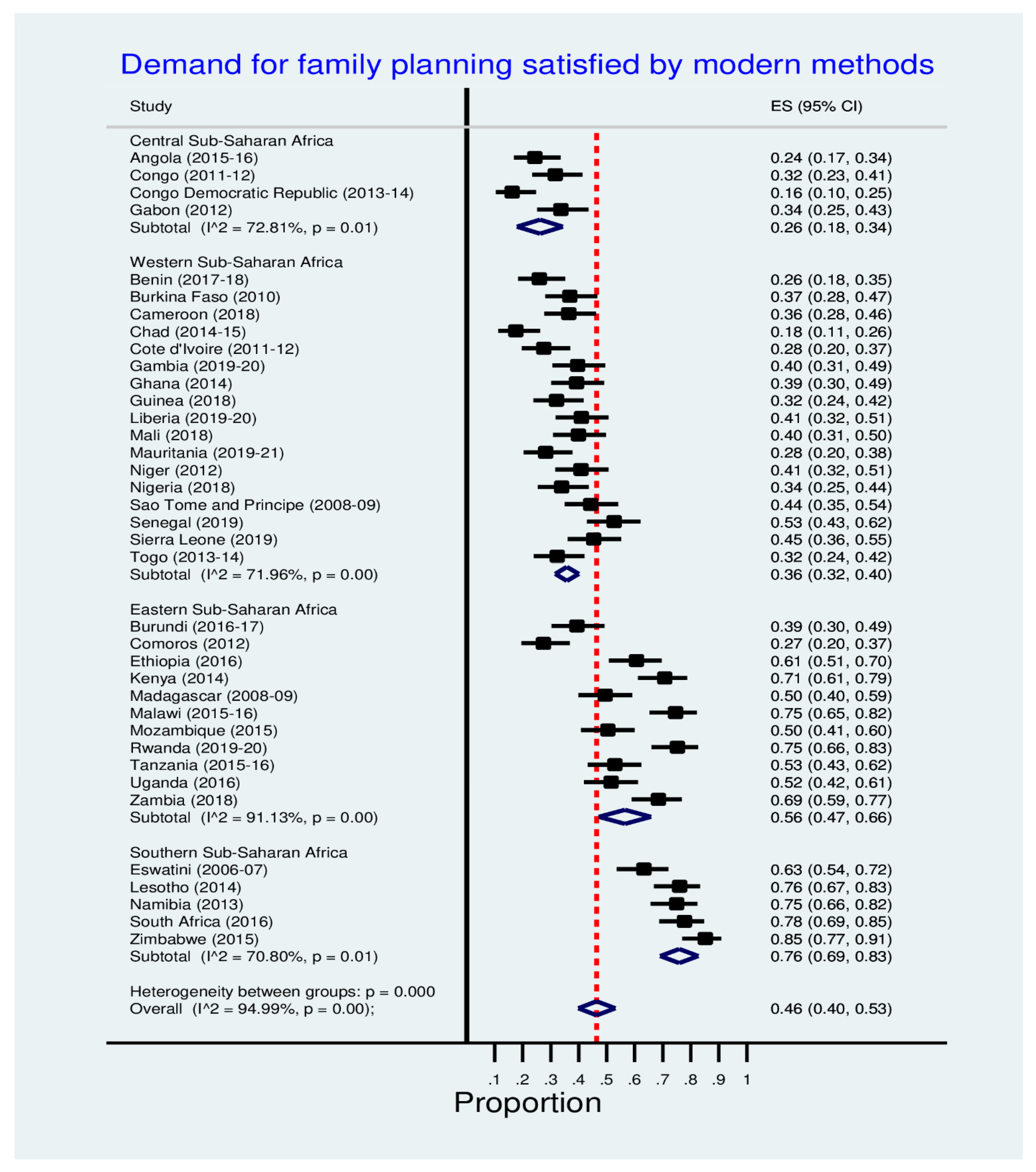 World 03 00048 g003 World 03 00048 g003