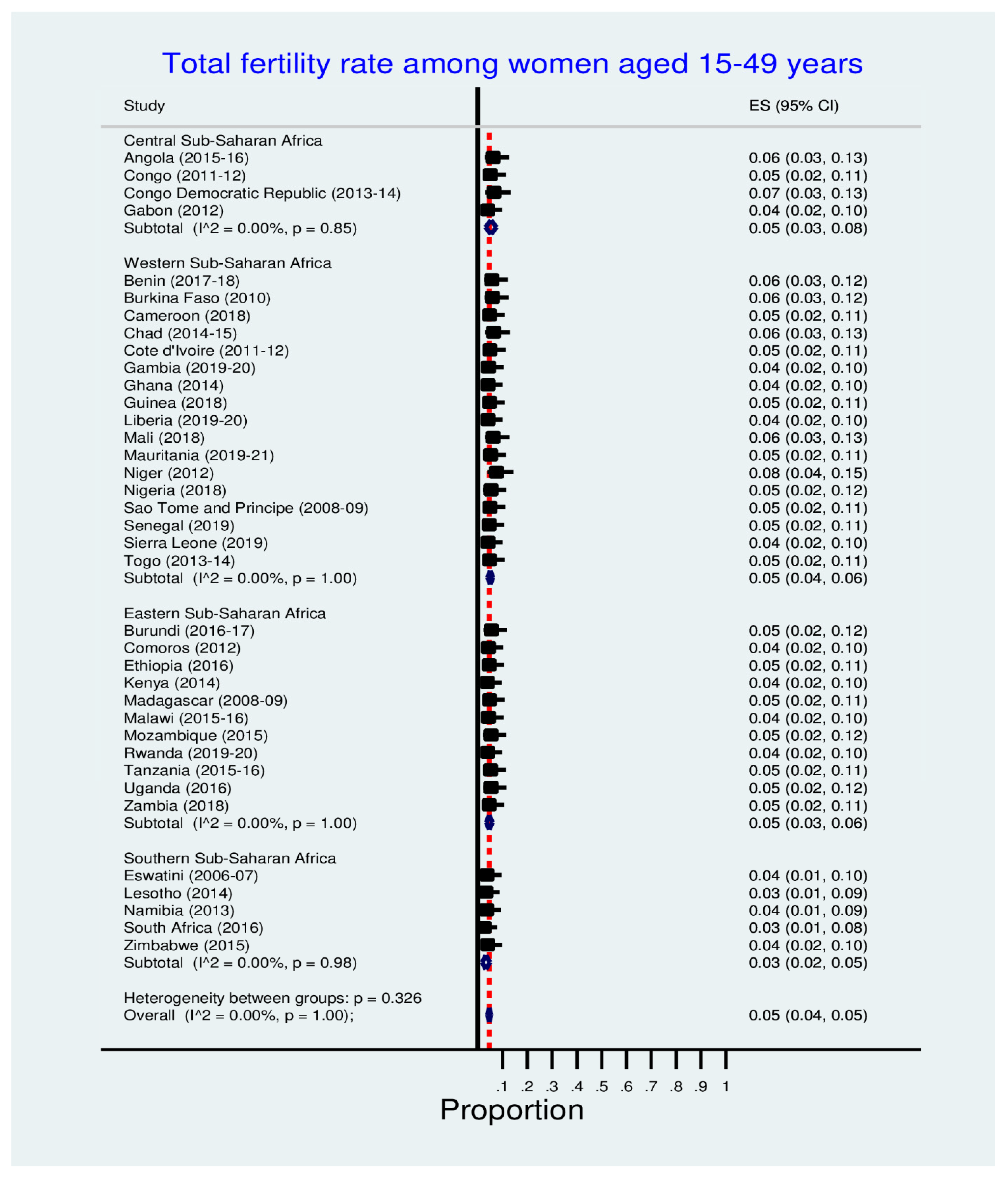 World 03 00048 g004 World 03 00048 g004