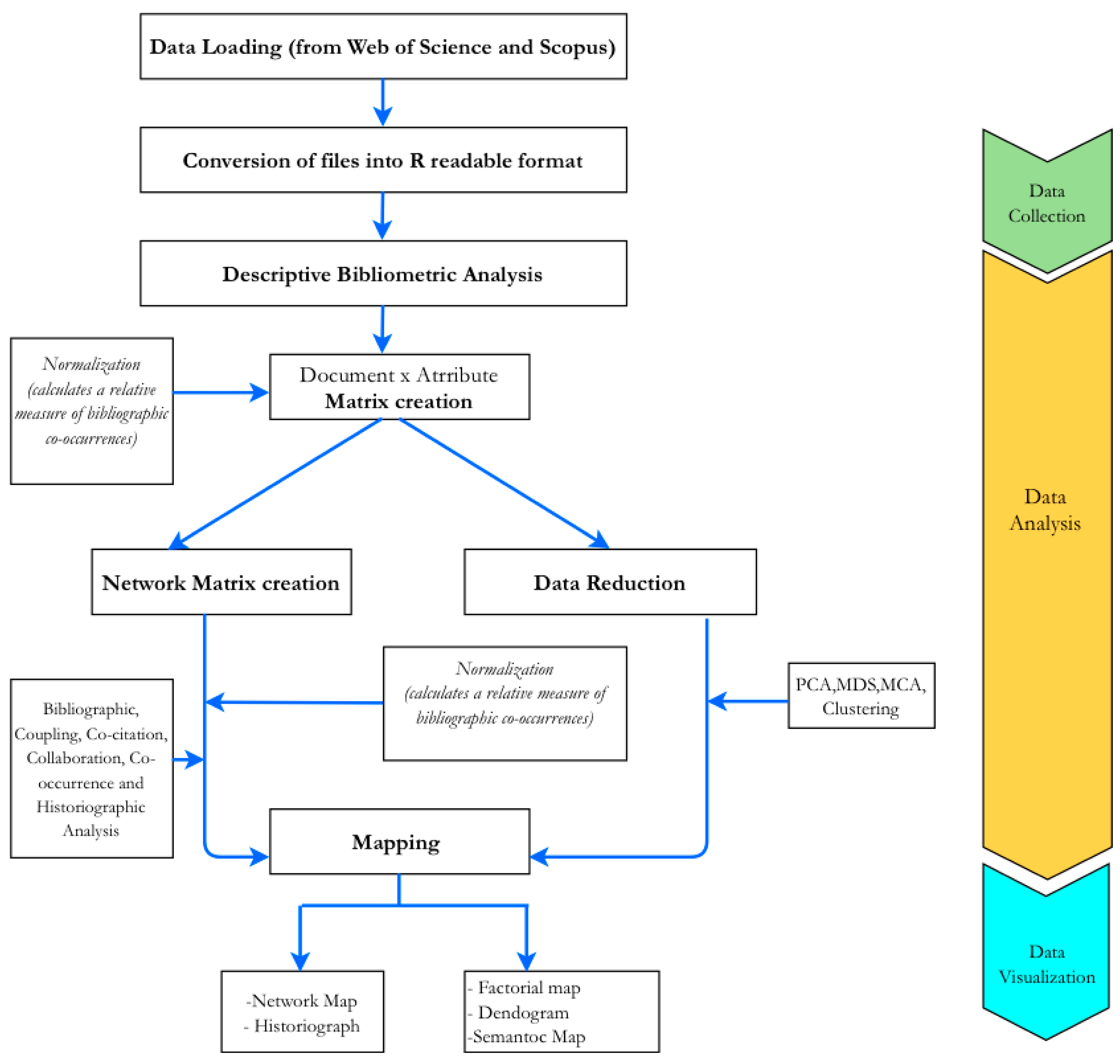 World 03 00049 g001 World 03 00049 g001