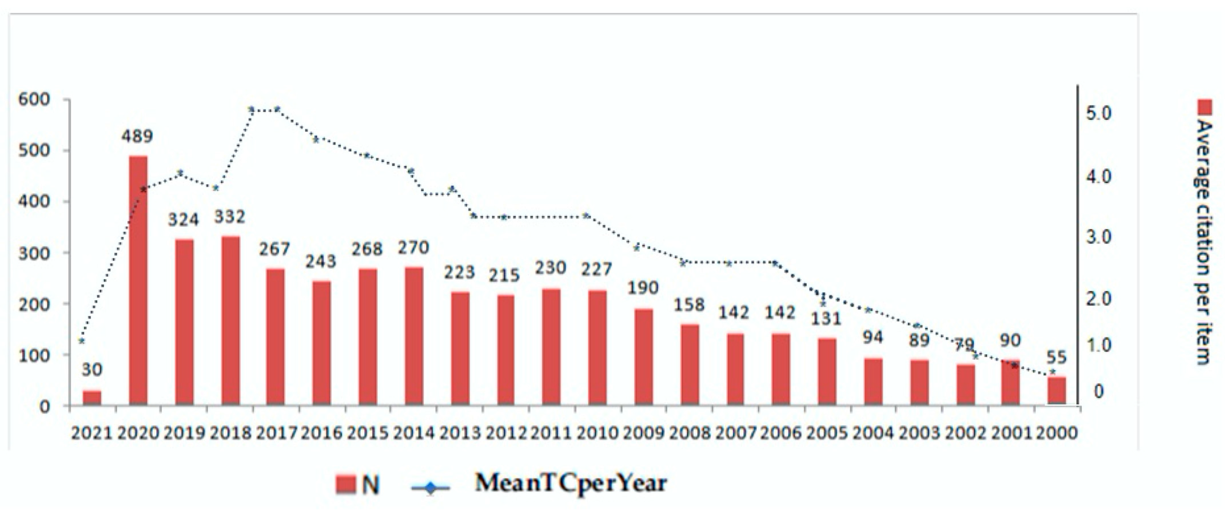 World 03 00049 g002 World 03 00049 g002
