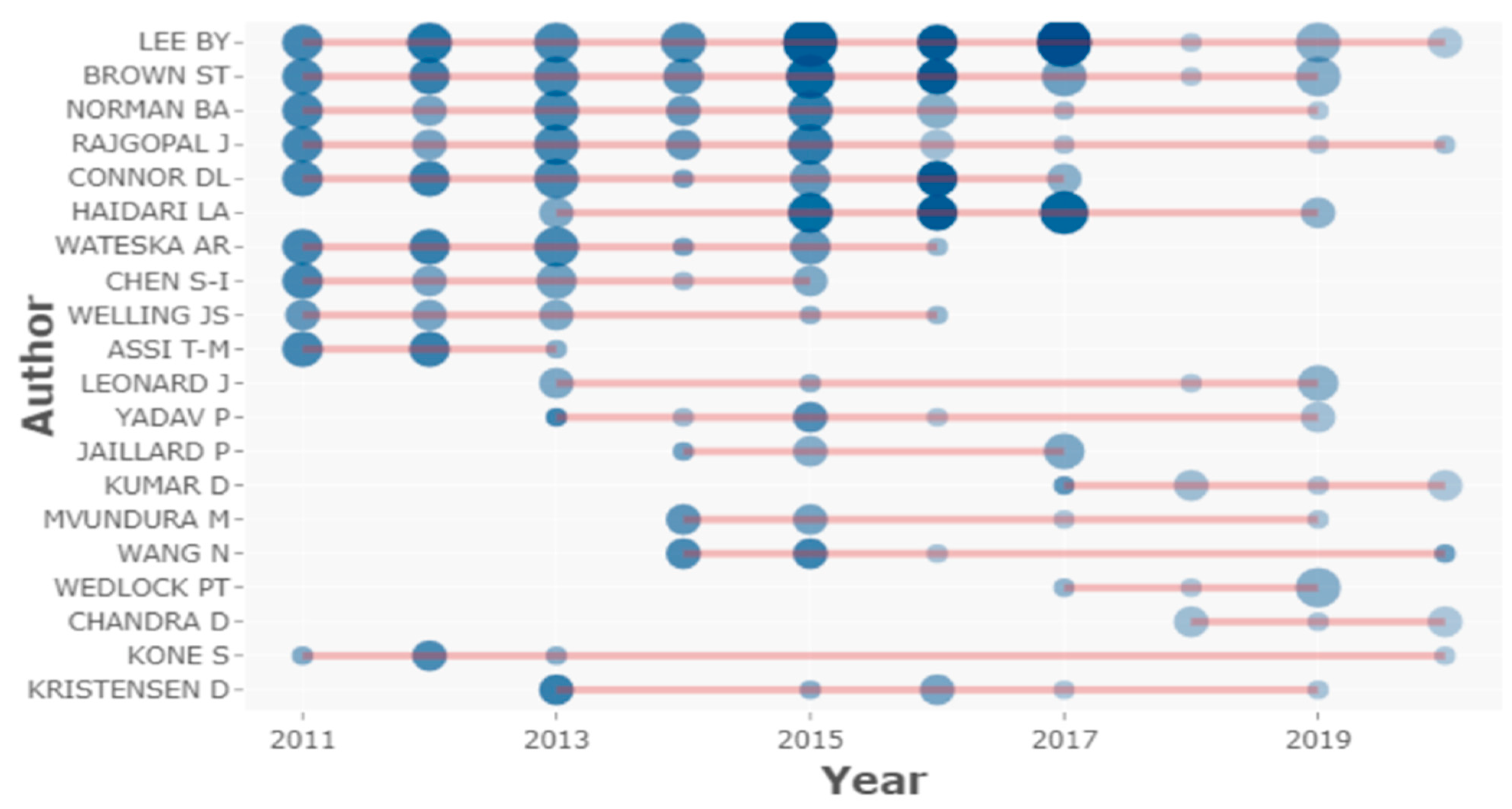 World 03 00049 g003 World 03 00049 g003