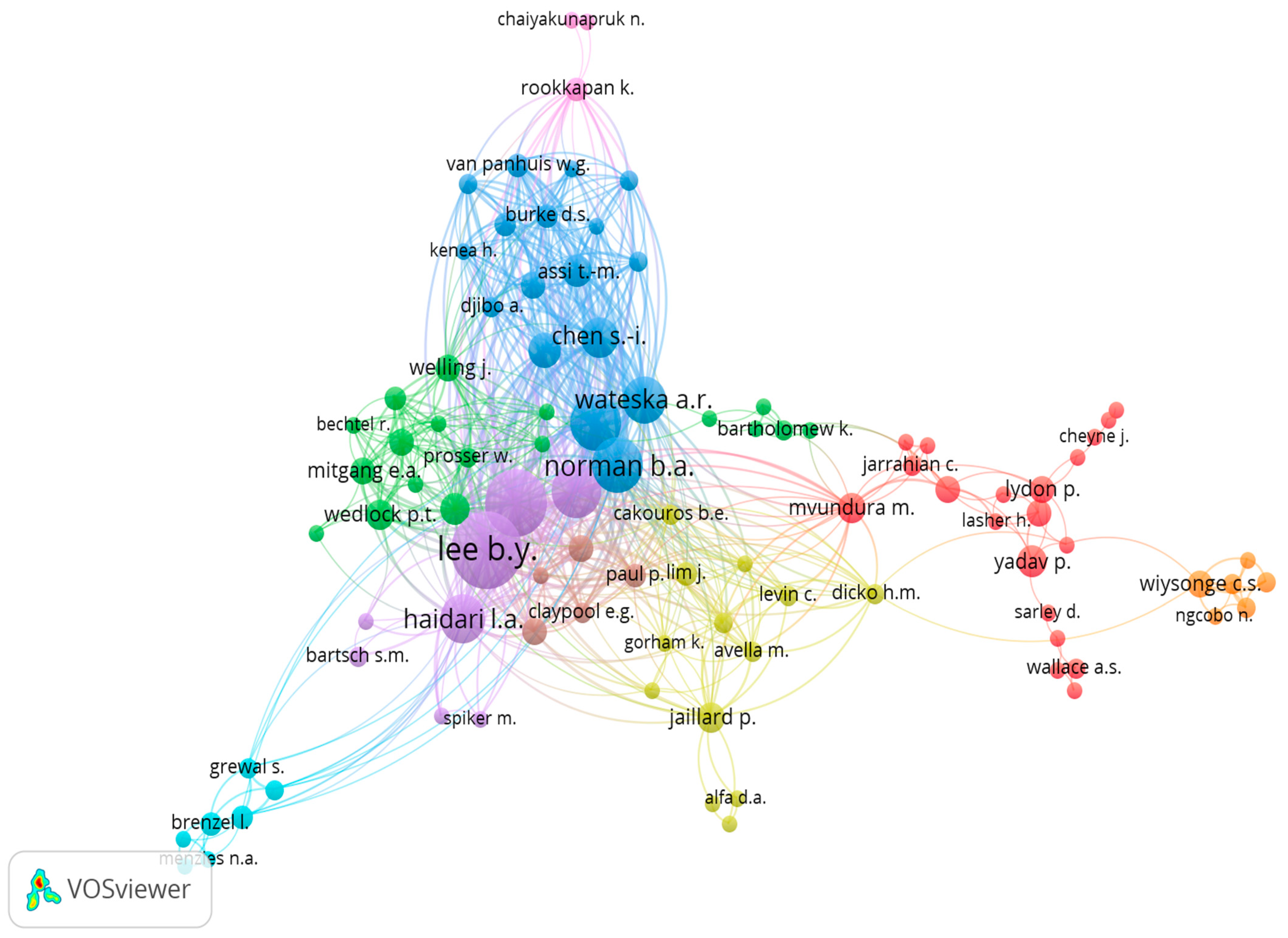 World 03 00049 g004 World 03 00049 g004