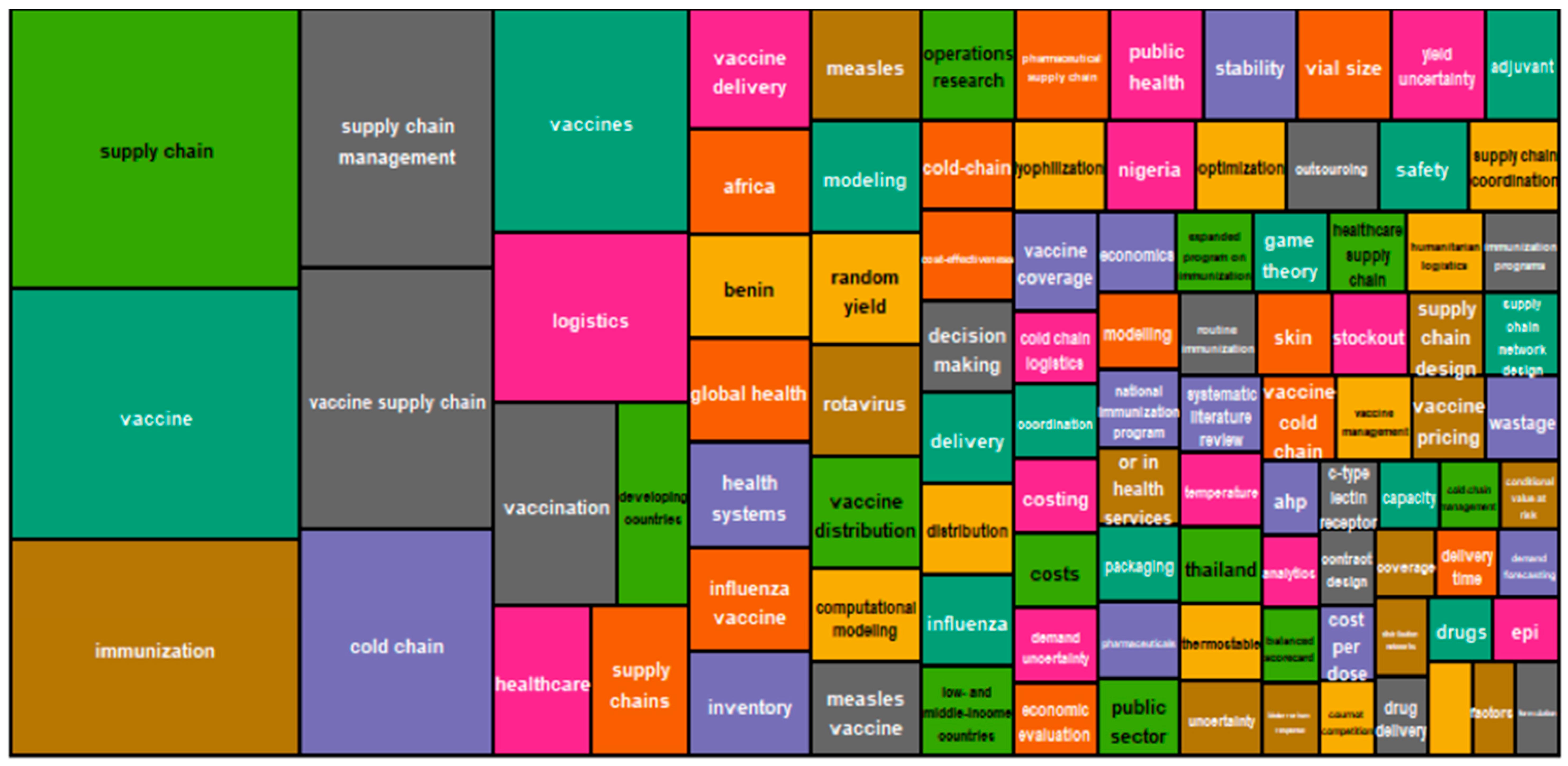 World 03 00049 g007 World 03 00049 g007