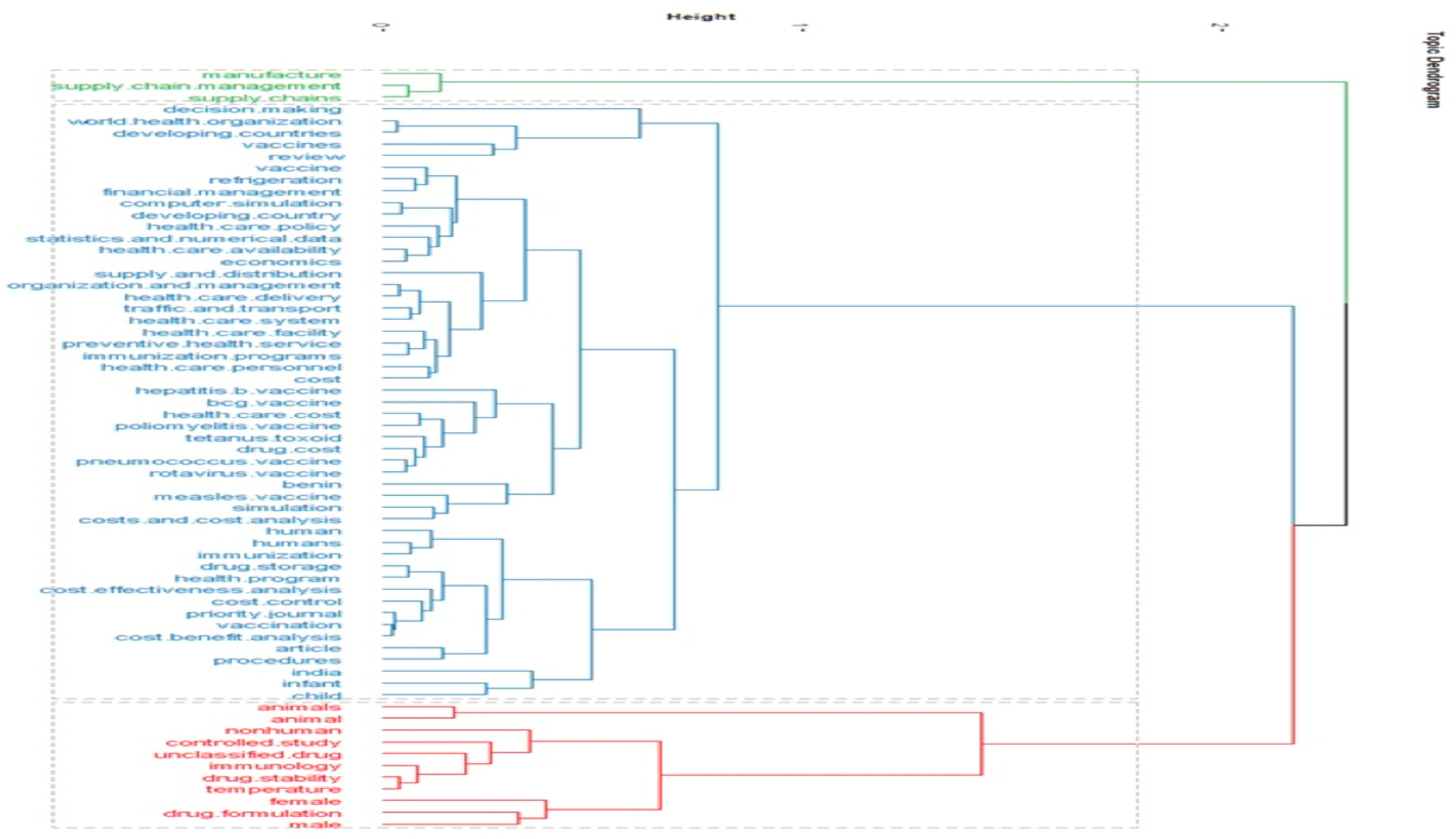 World 03 00049 g009 World 03 00049 g009