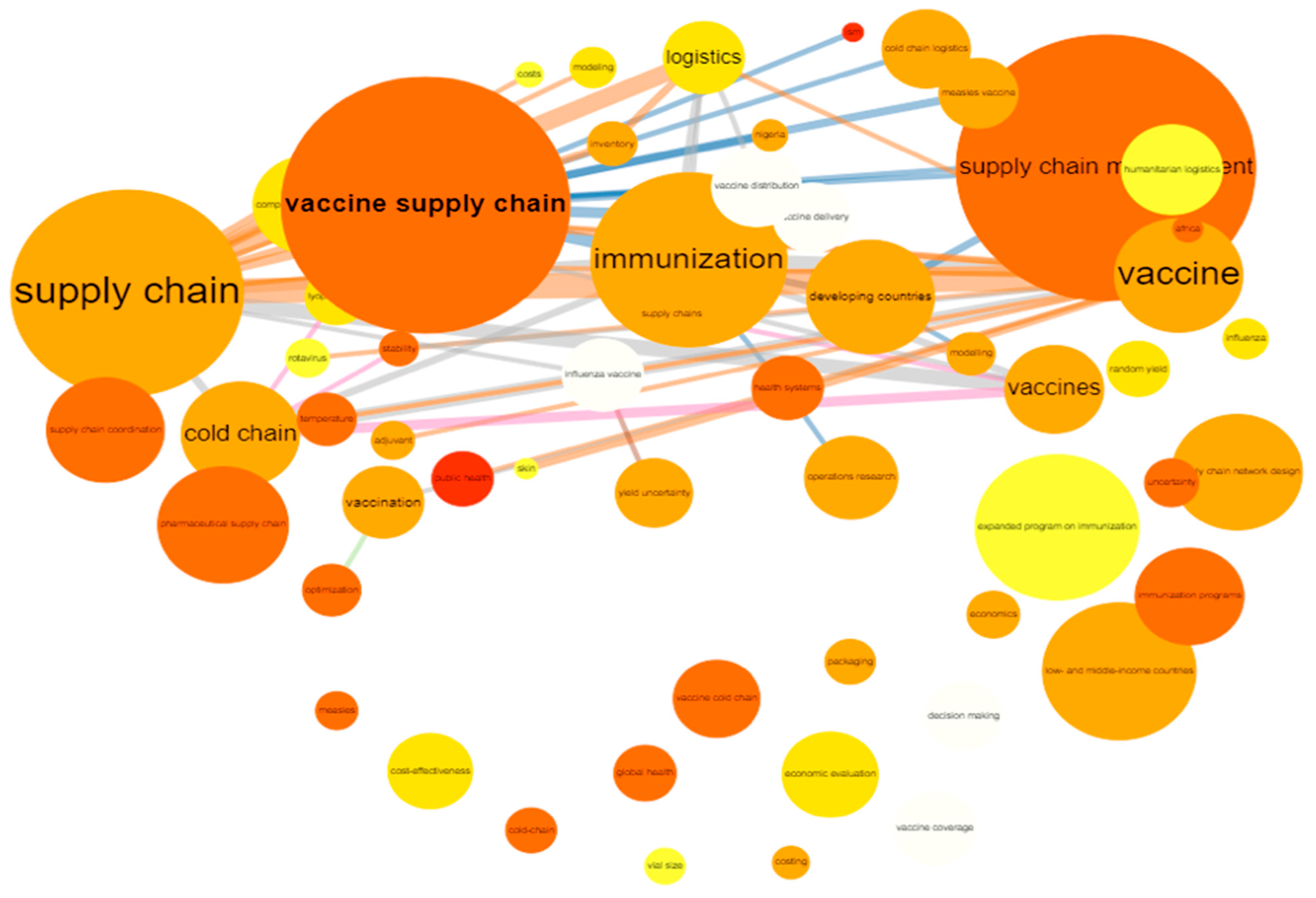 World 03 00049 g010 World 03 00049 g010