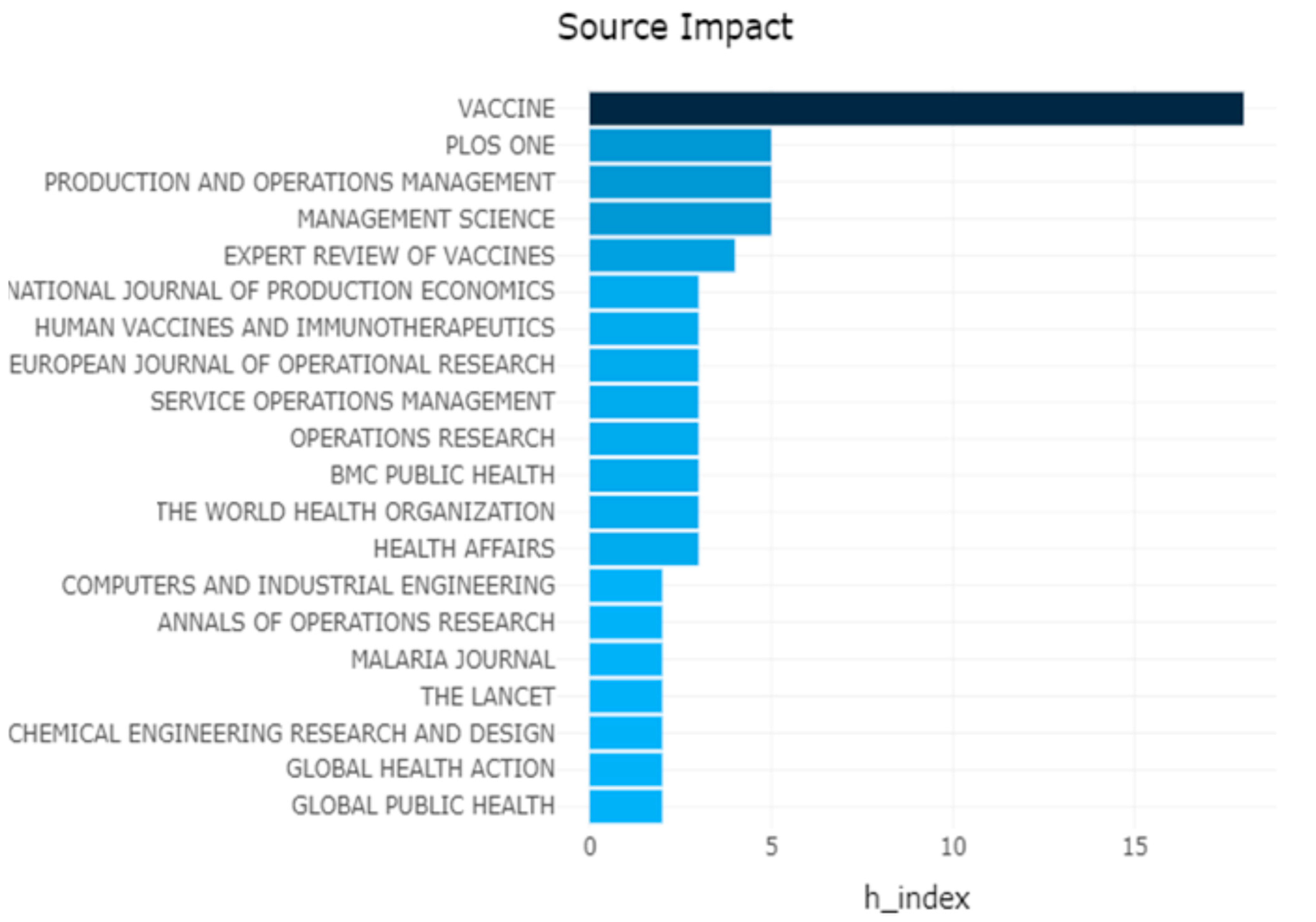 World 03 00049 g011 World 03 00049 g011