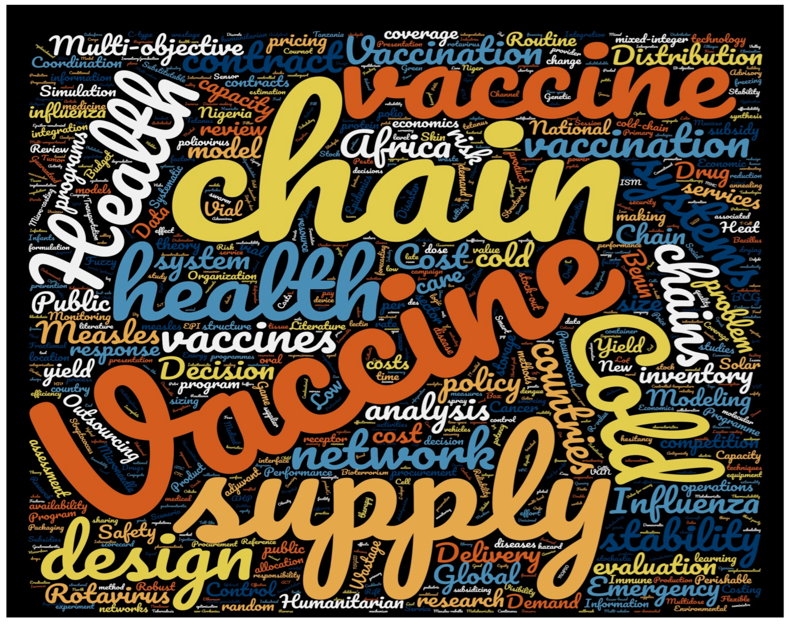 World 03 00049 g013 World 03 00049 g013