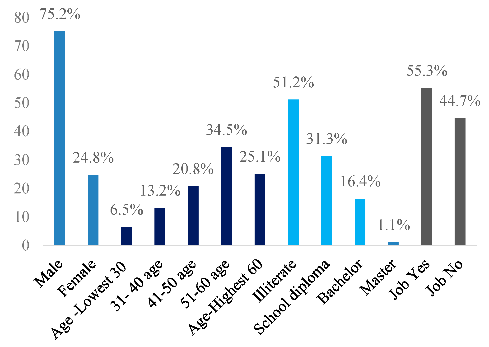 World Free FullText Dimensions of Poverty in Kunduz Province of Afghanistan