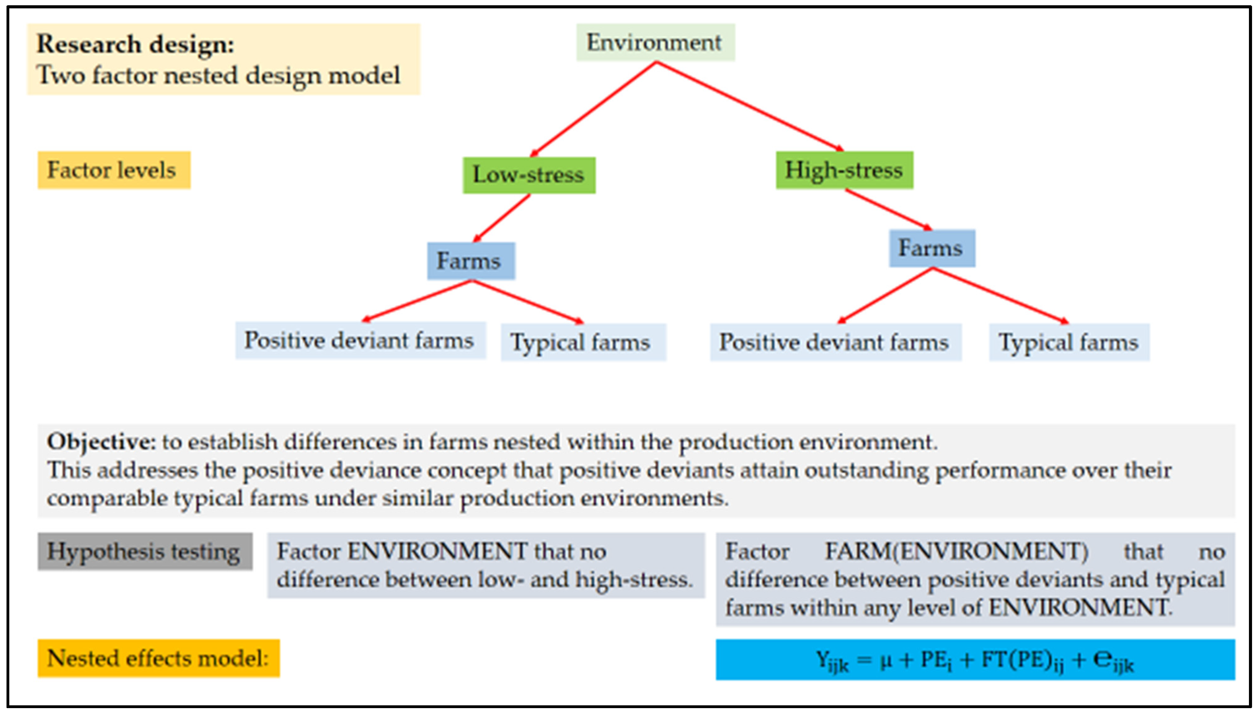 World 03 00059 g001 World 03 00059 g001