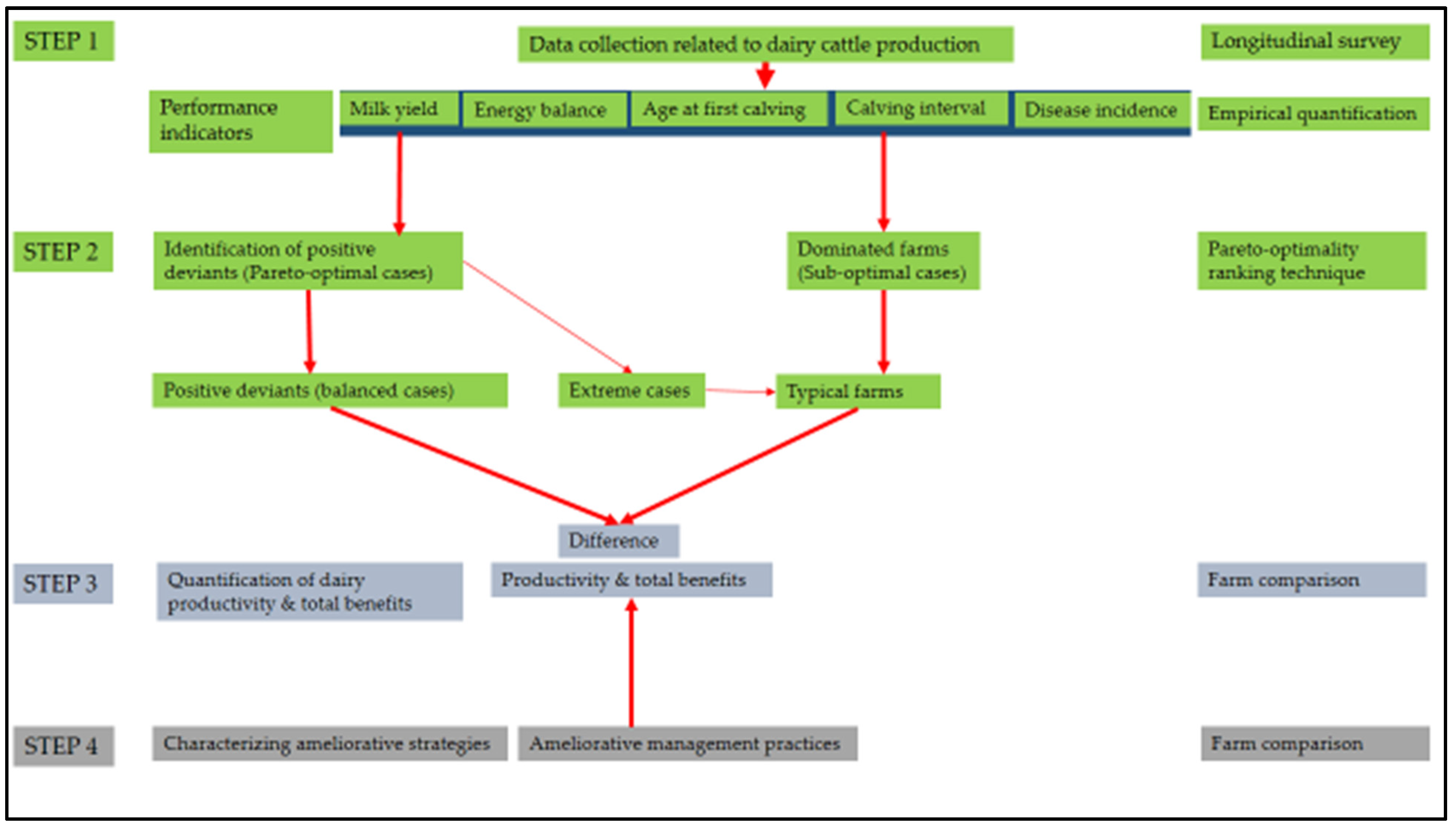 World 03 00059 g002 World 03 00059 g002