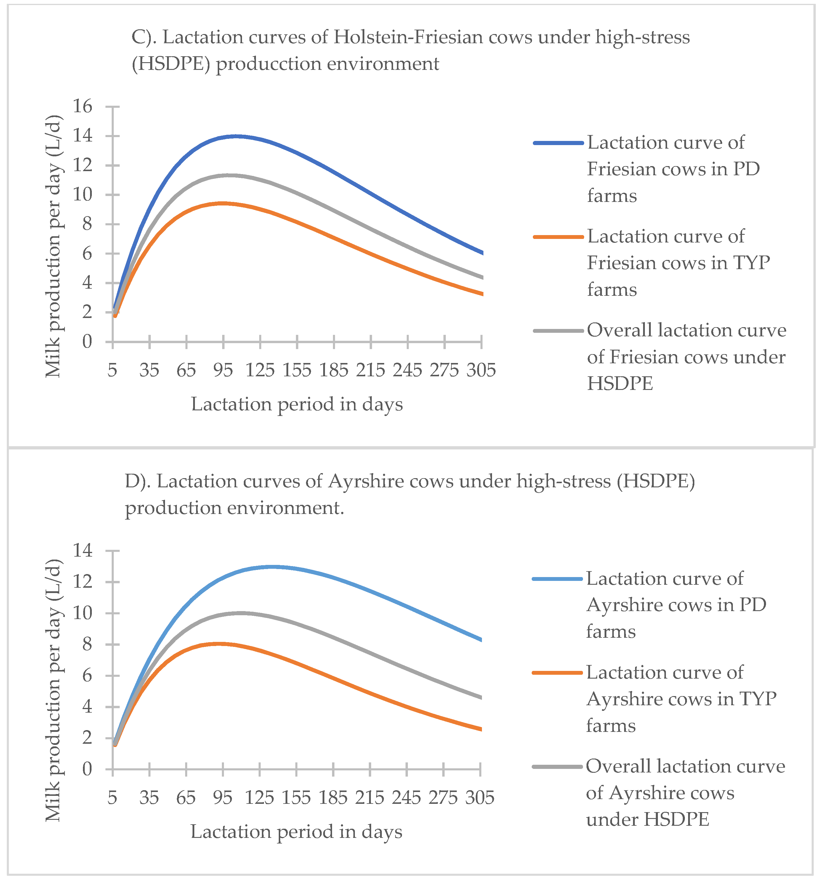 World 03 00059 g004b World 03 00059 g004b