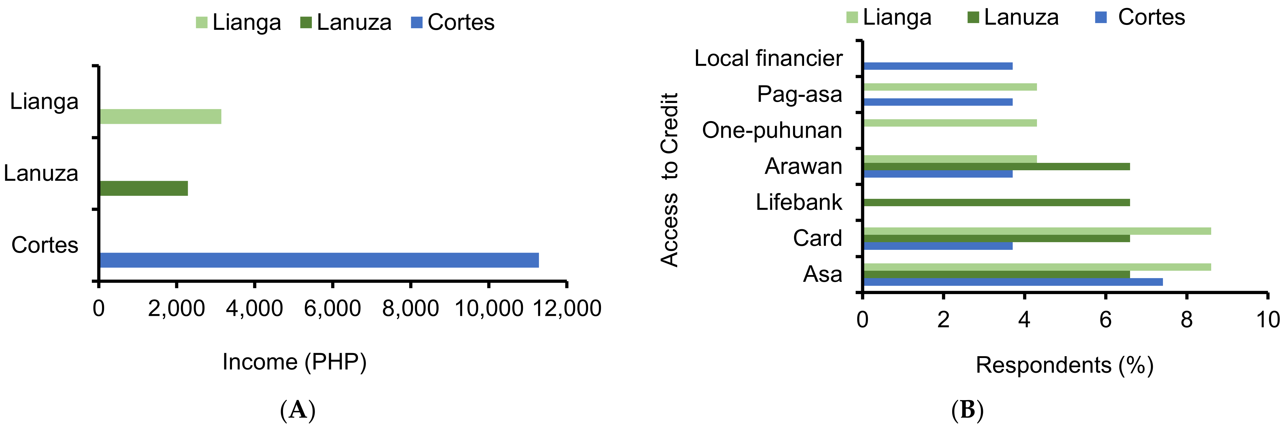 World 03 00061 g002 World 03 00061 g002