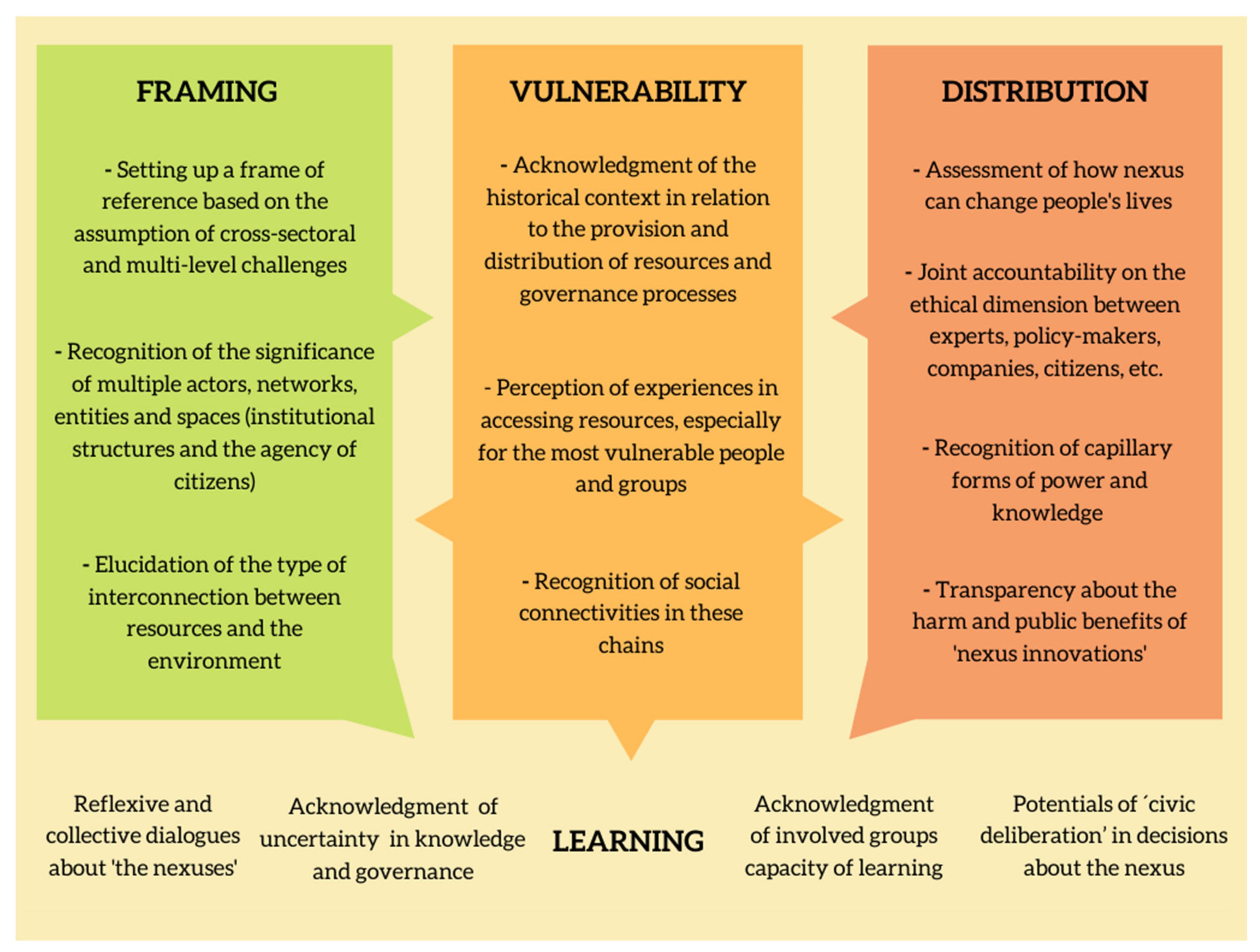 World 04 00002 g001 World 04 00002 g001