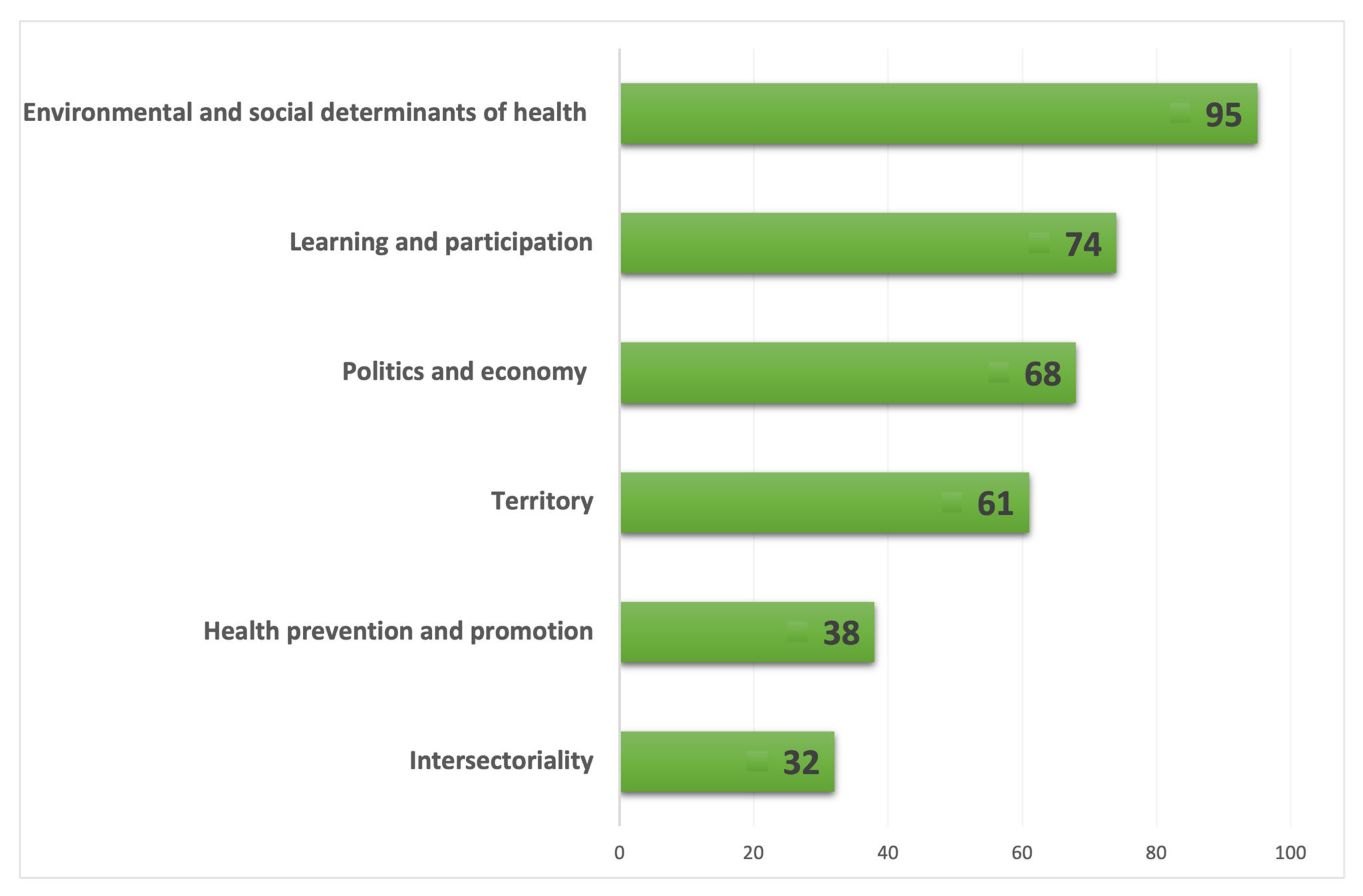 World 04 00002 g003 World 04 00002 g003