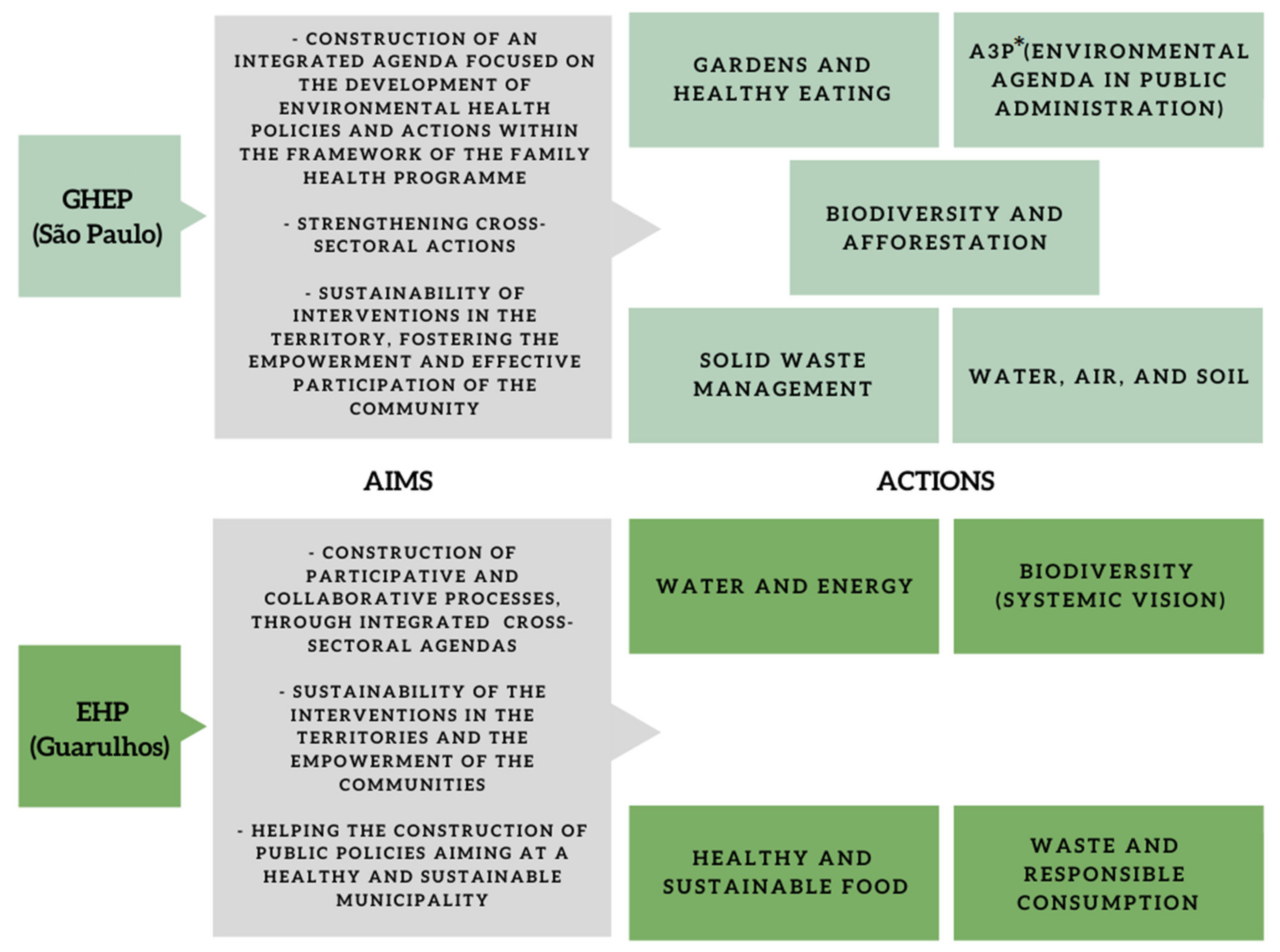 World 04 00002 g004 World 04 00002 g004