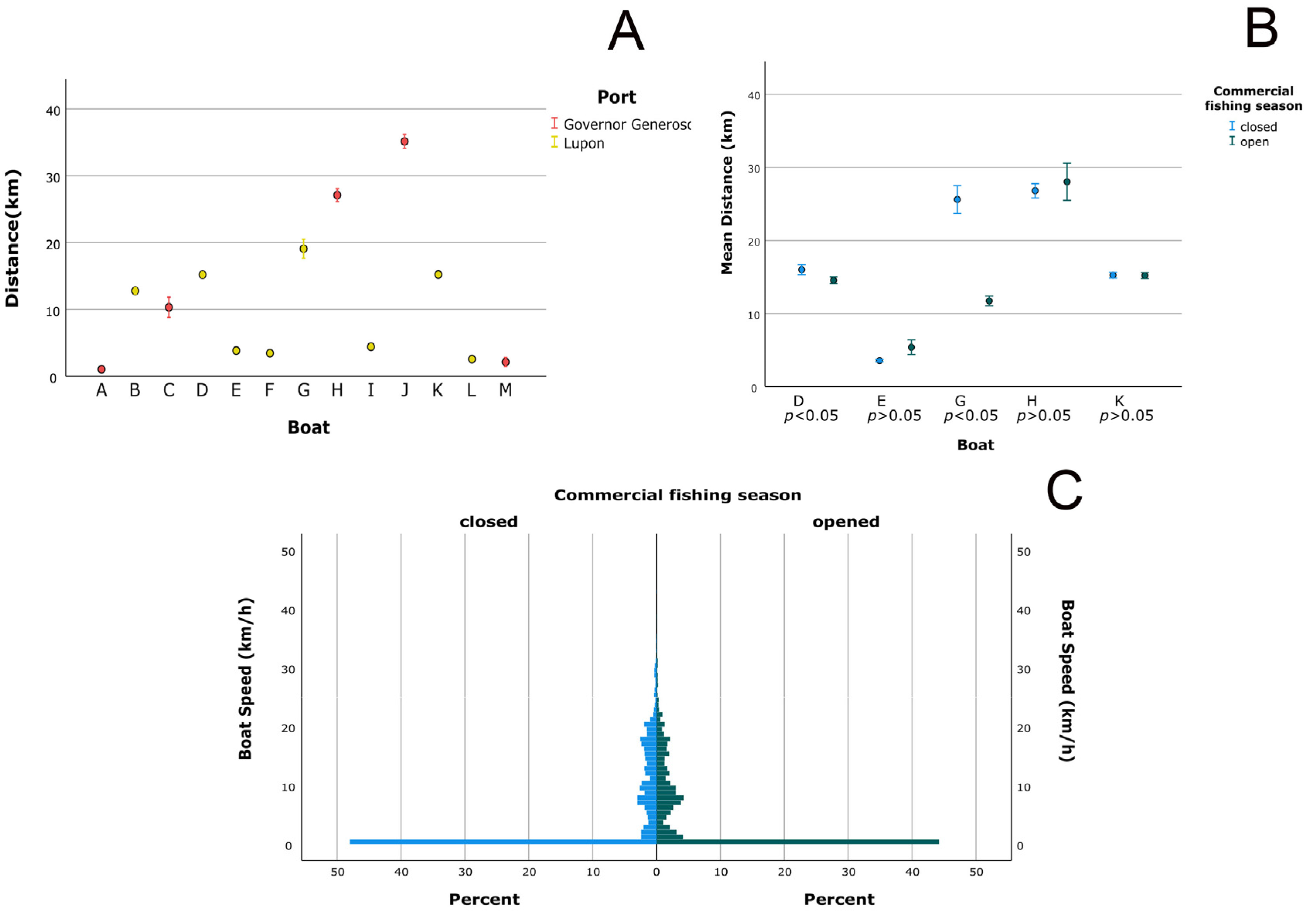 World 04 00004 g005 World 04 00004 g005