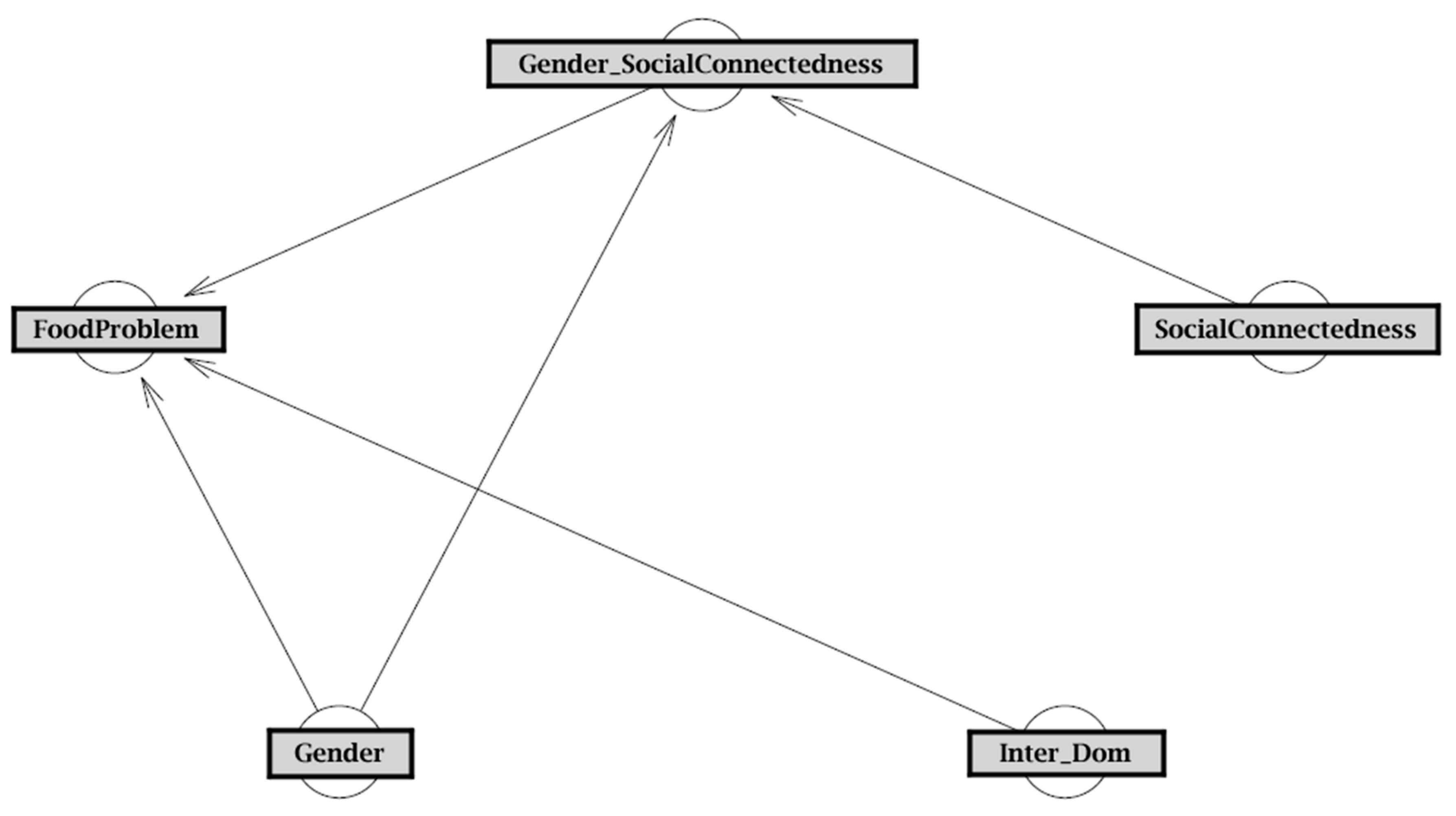 World 04 00006 g001 World 04 00006 g001