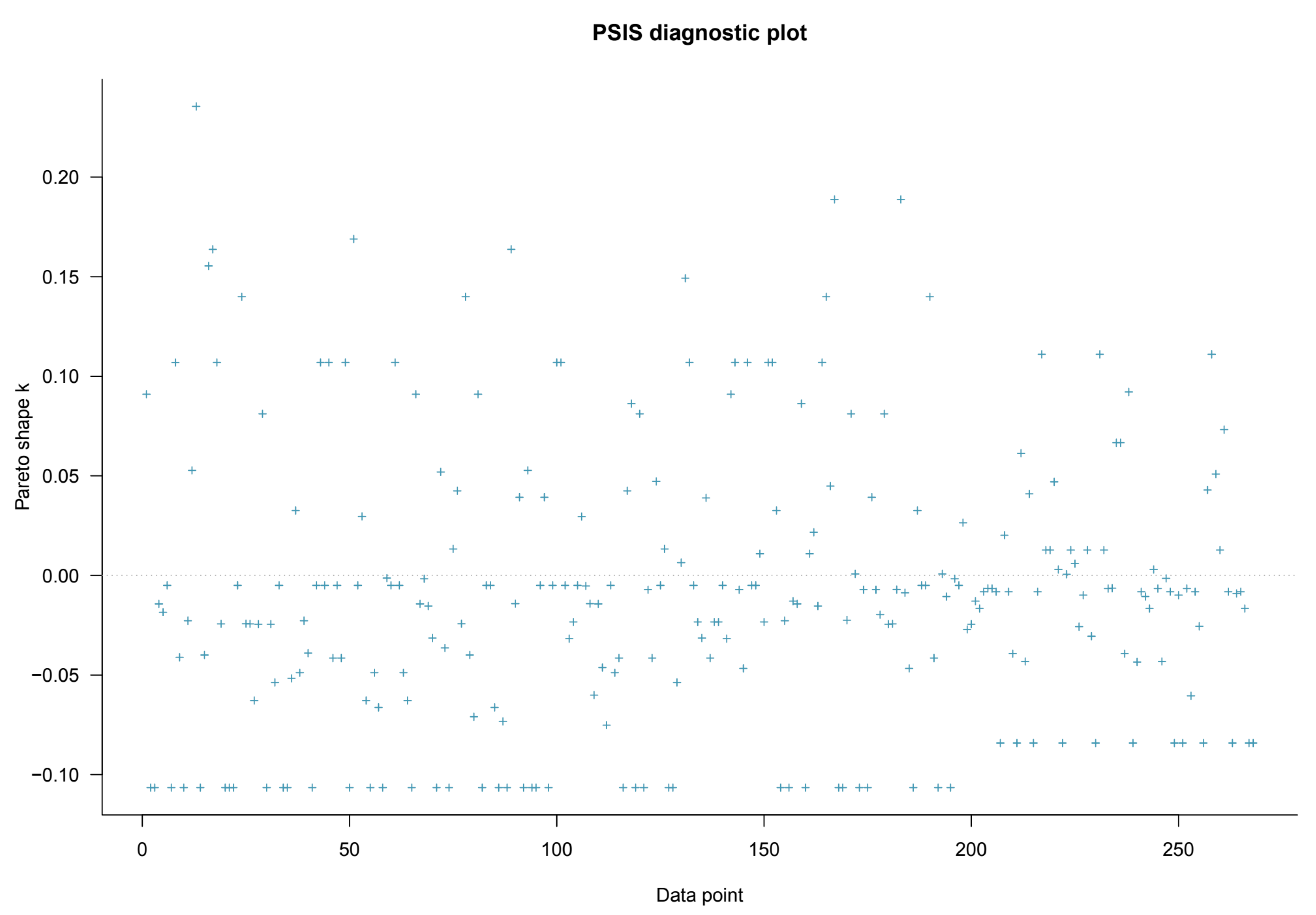 World 04 00006 g002 World 04 00006 g002