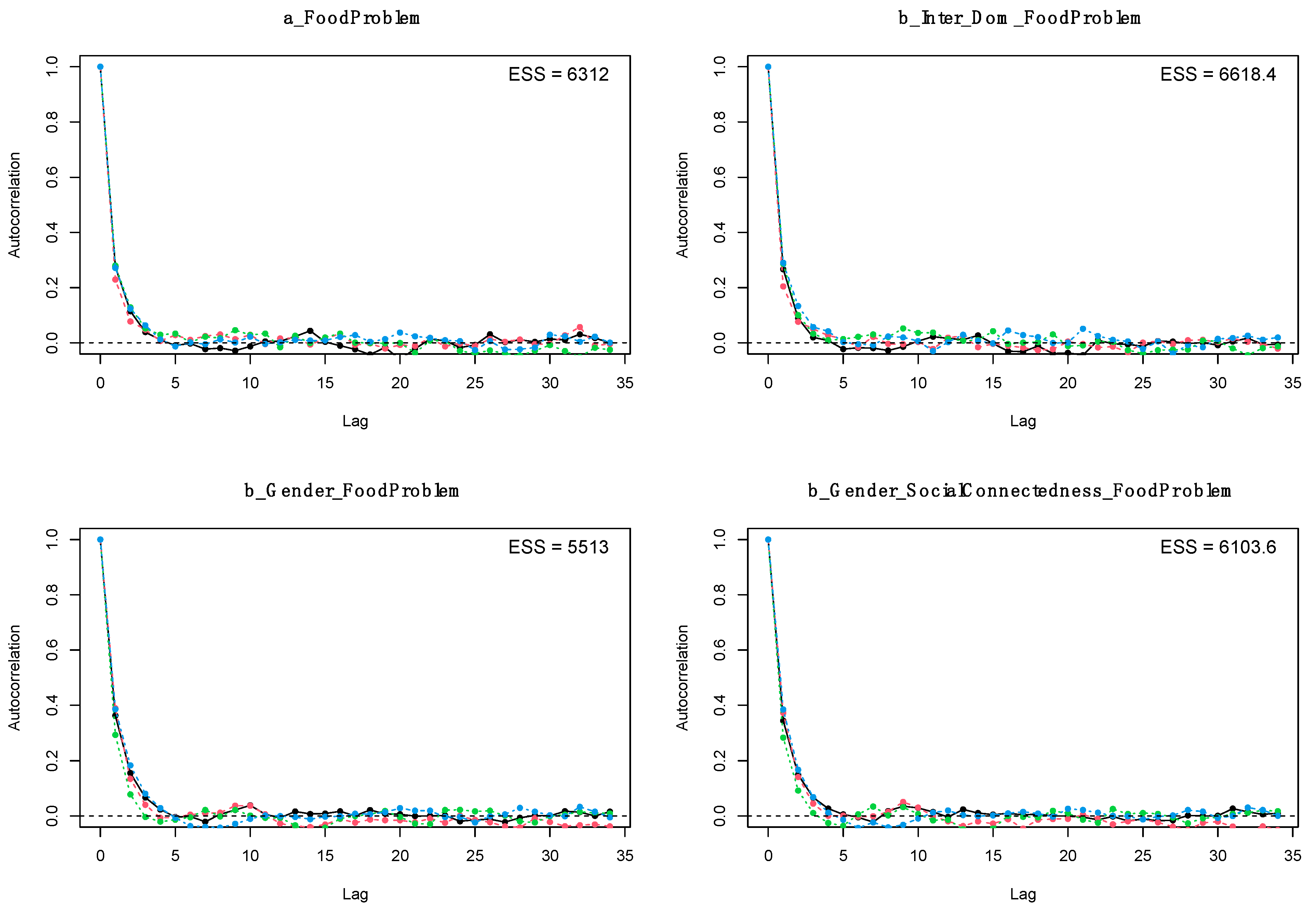 World 04 00006 g005 World 04 00006 g005