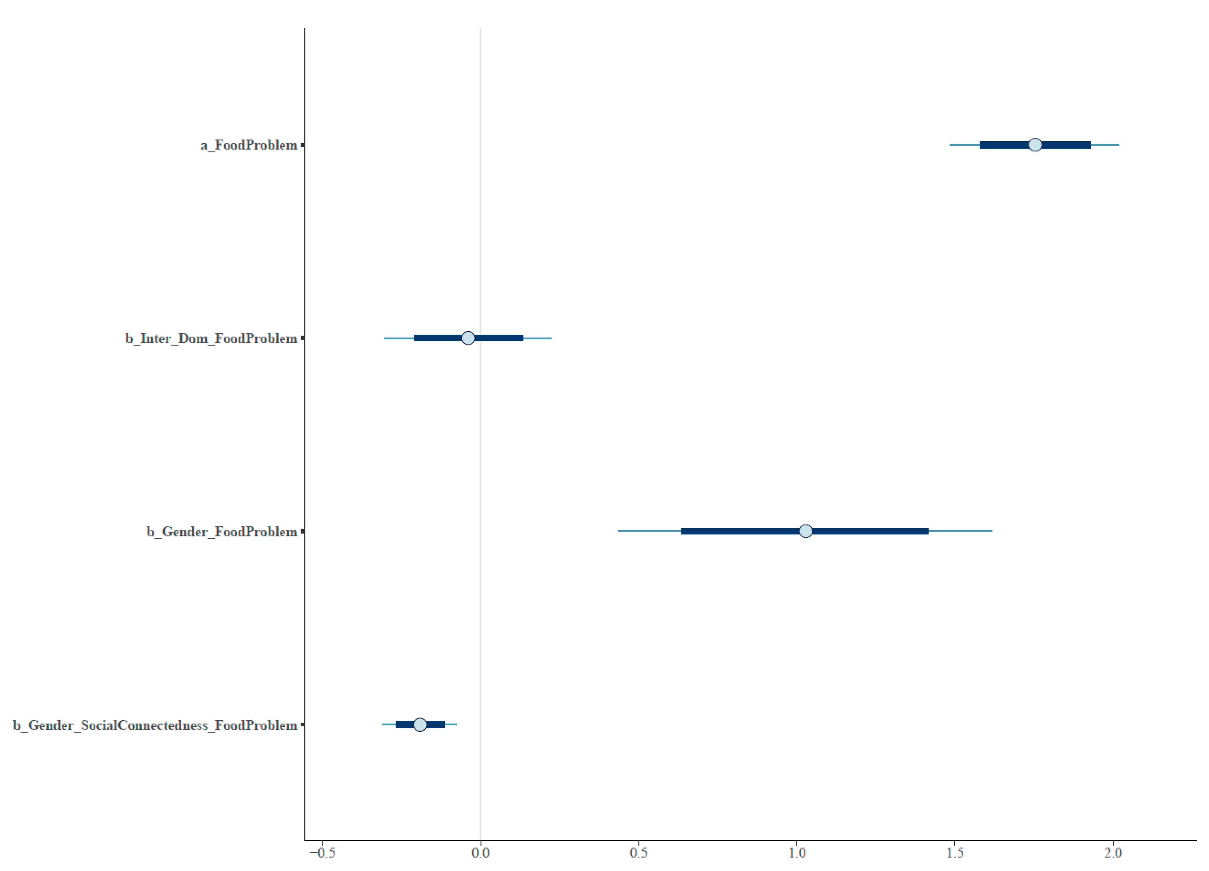 World 04 00006 g006 World 04 00006 g006