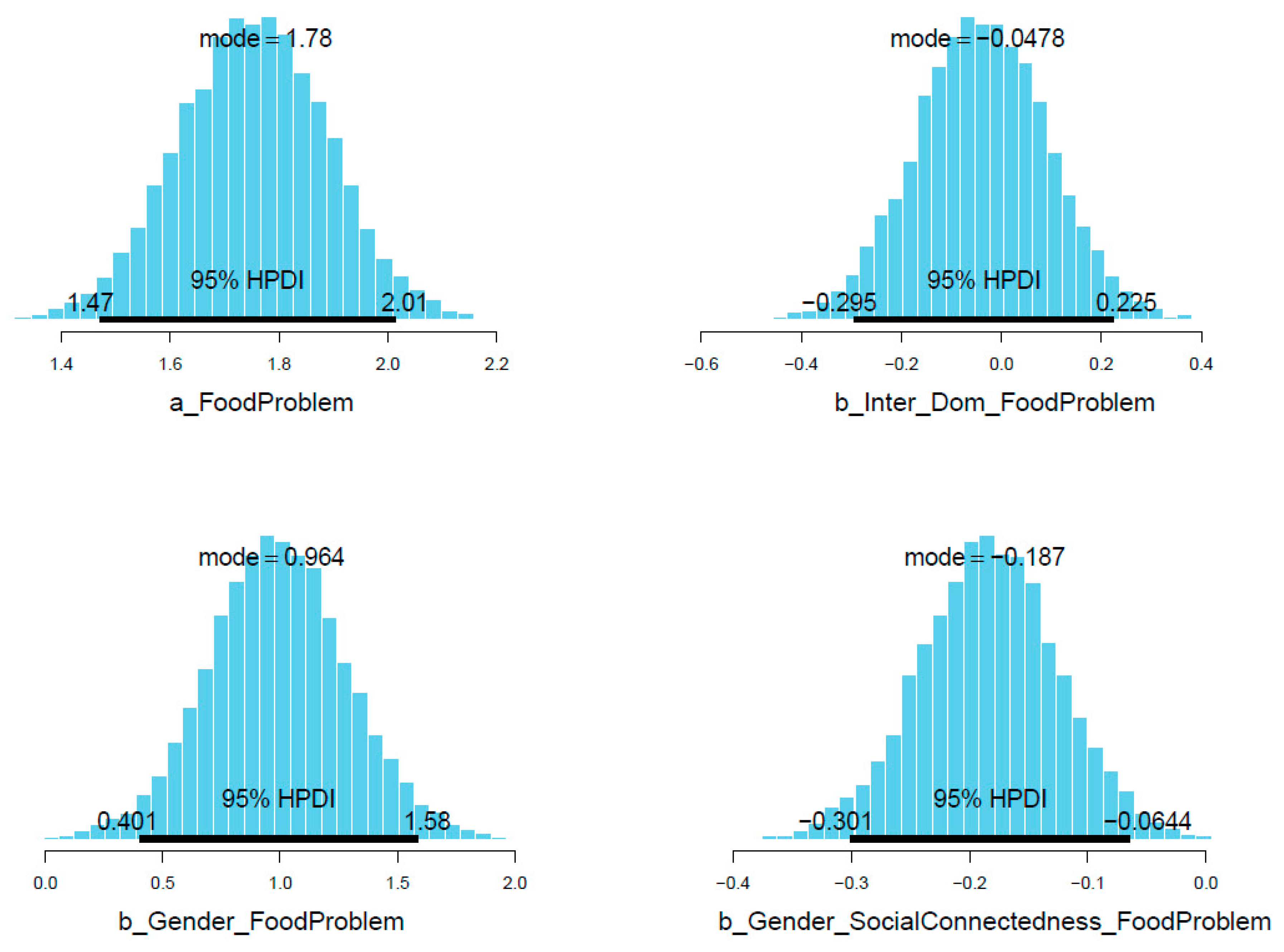 World 04 00006 g008 World 04 00006 g008
