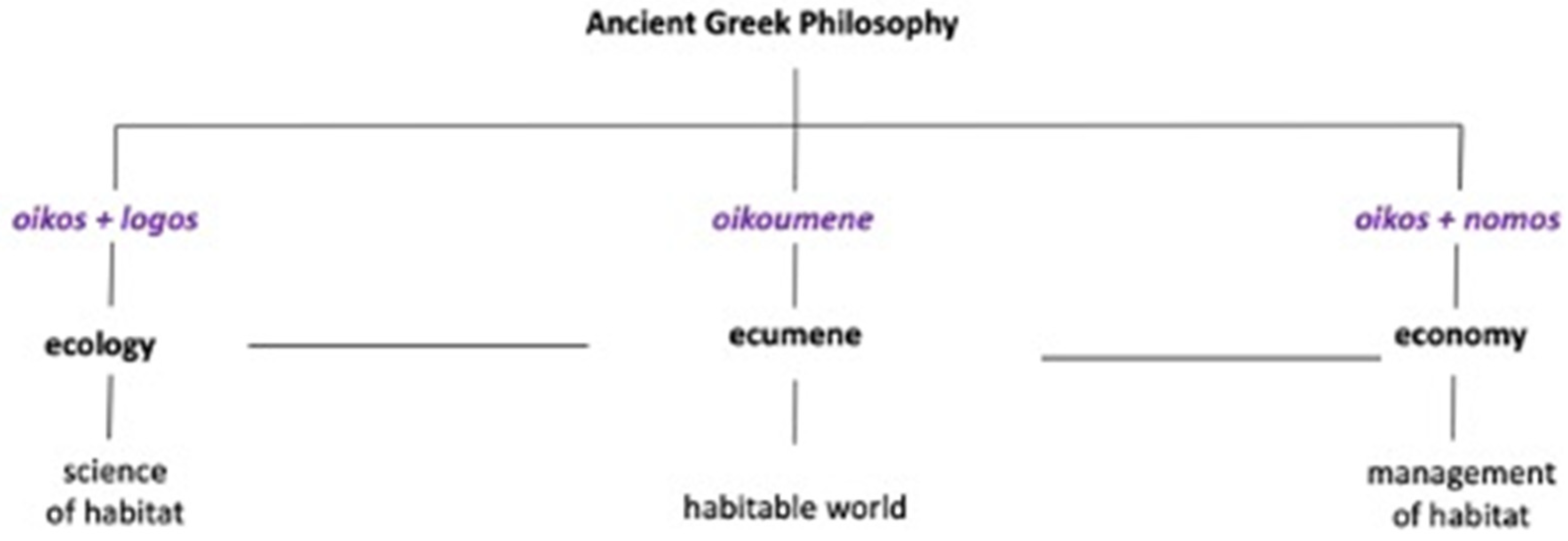 The Ecumene: Story of Humanity