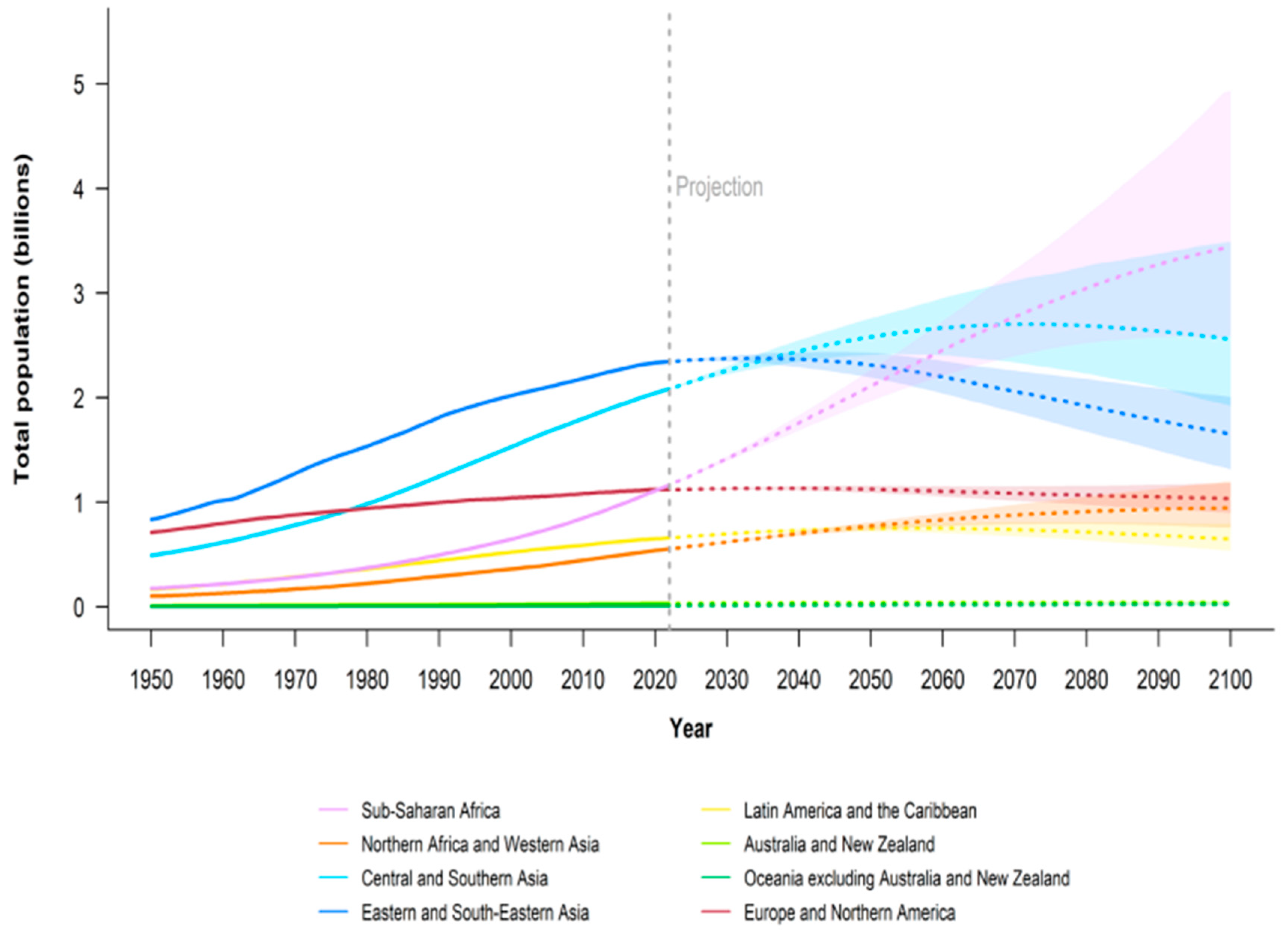 World 04 00018 g001 World 04 00018 g001