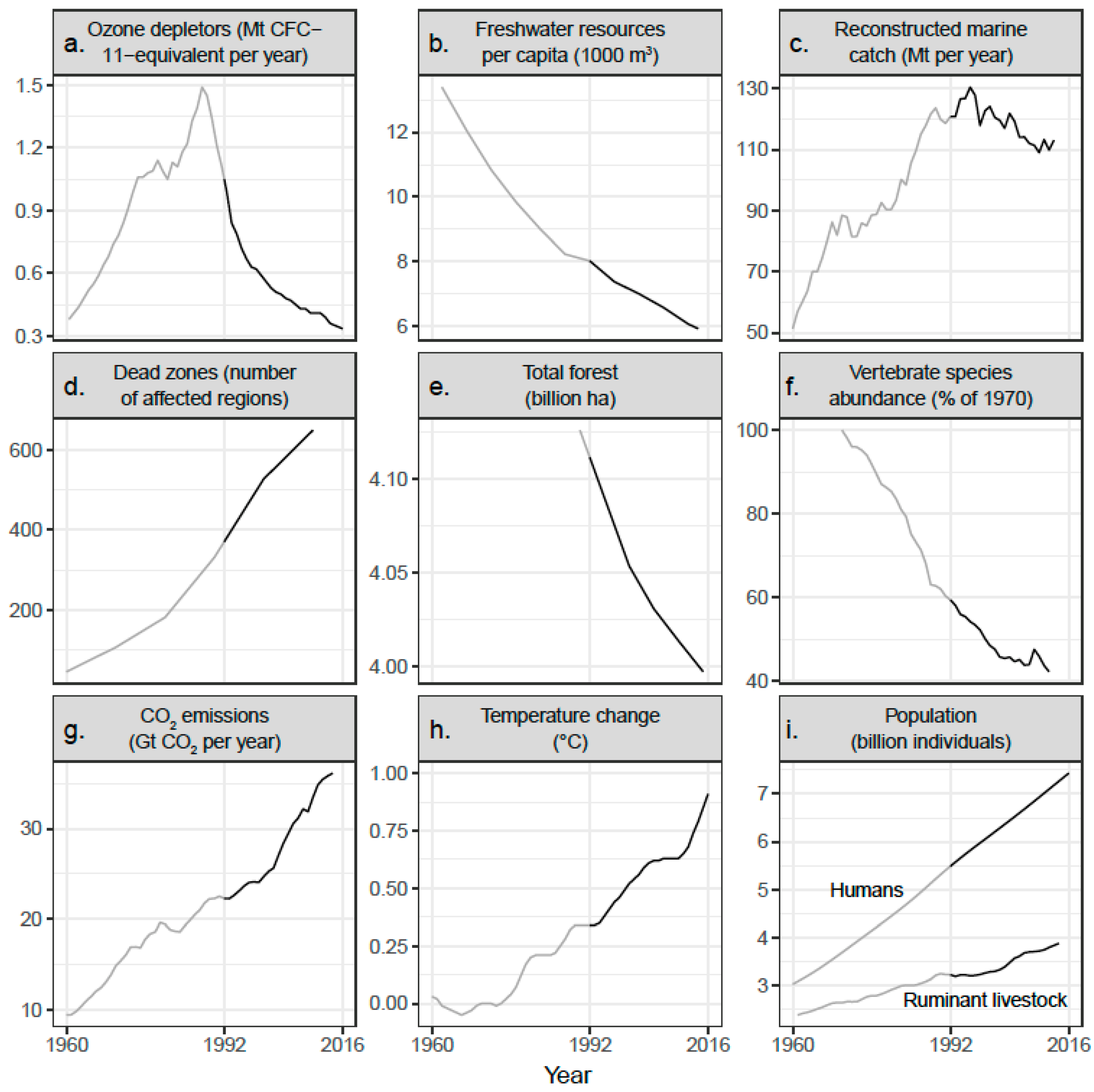 World 04 00018 g005 World 04 00018 g005