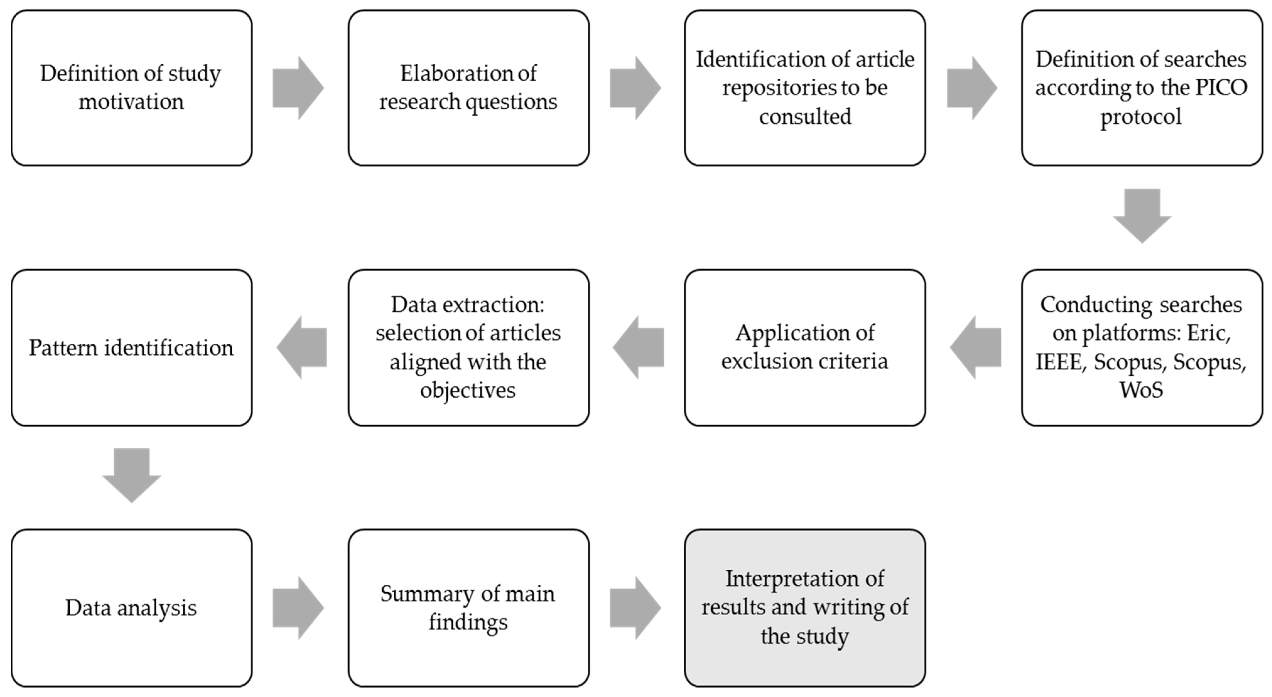 World 04 00019 g001 World 04 00019 g001