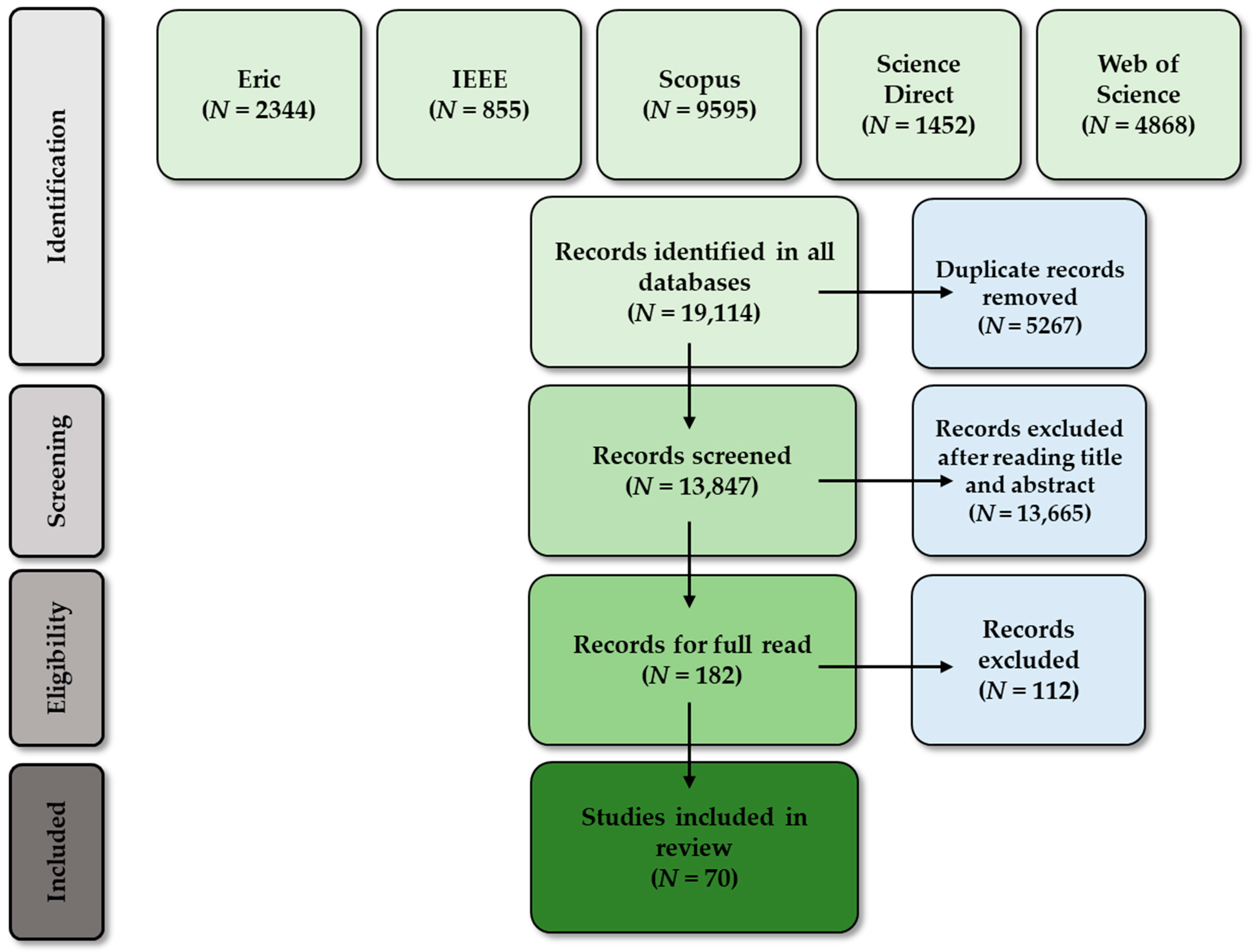 World 04 00019 g002 World 04 00019 g002