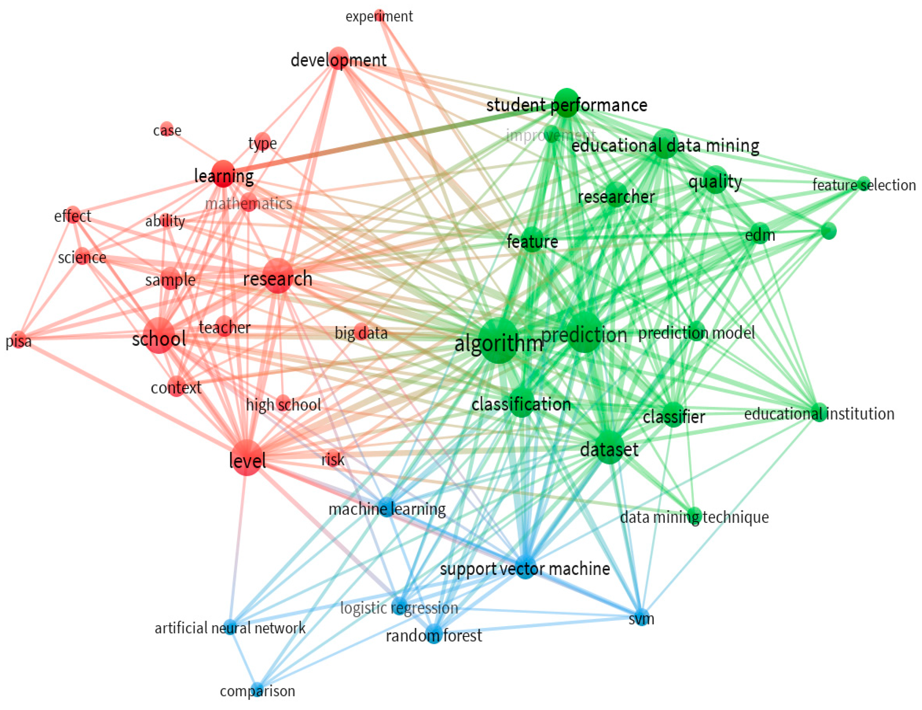 World 04 00019 g003 World 04 00019 g003