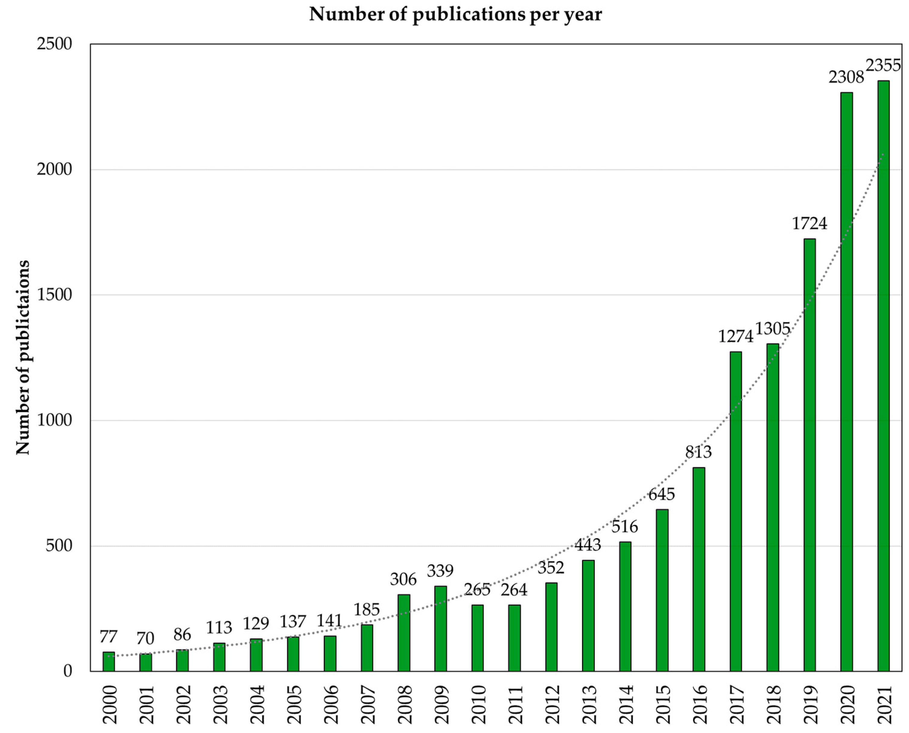 World 04 00019 g004 World 04 00019 g004