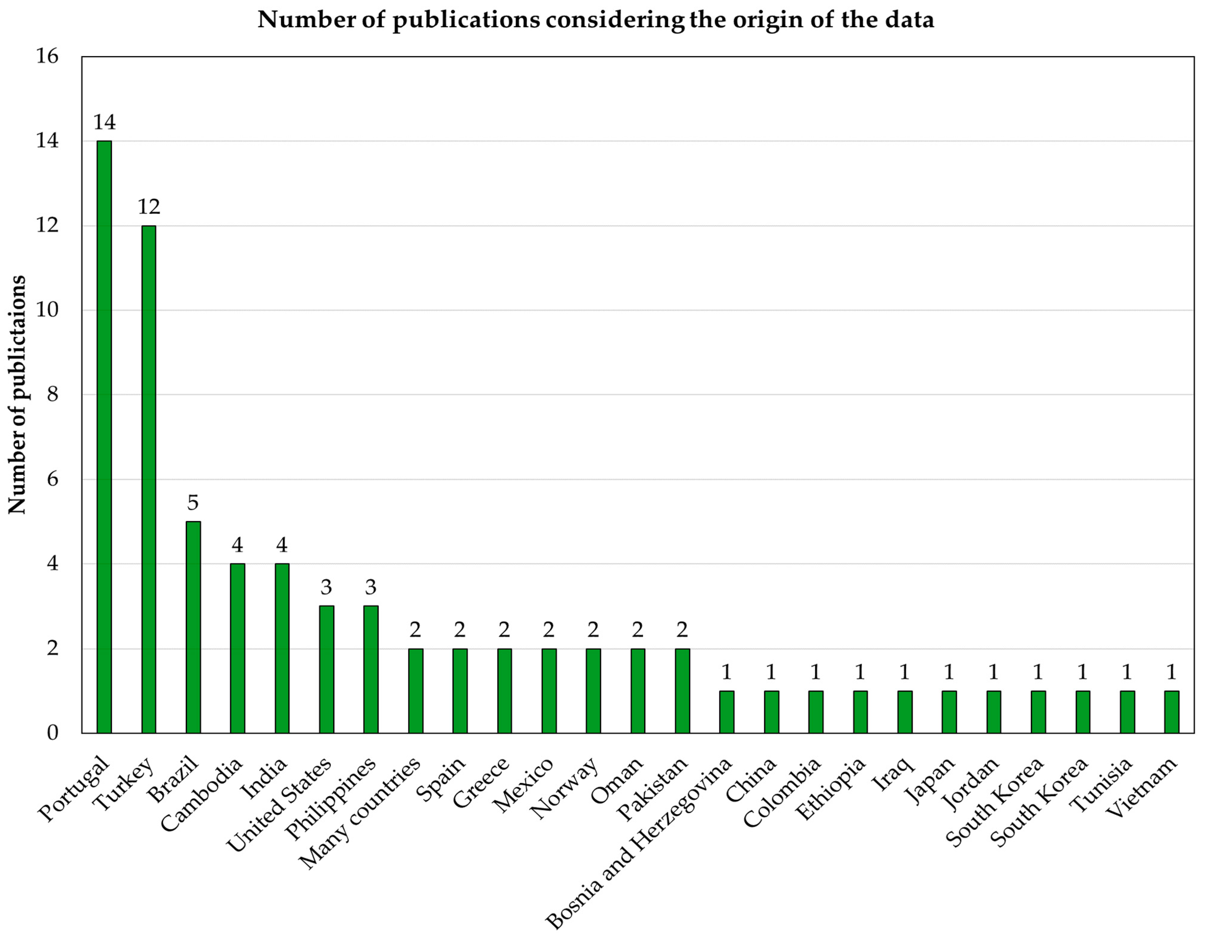 World 04 00019 g006 World 04 00019 g006