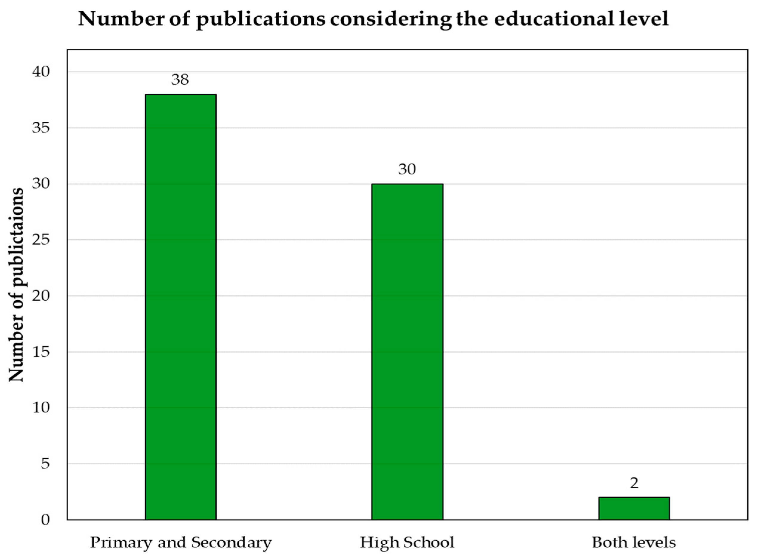 World 04 00019 g007 World 04 00019 g007