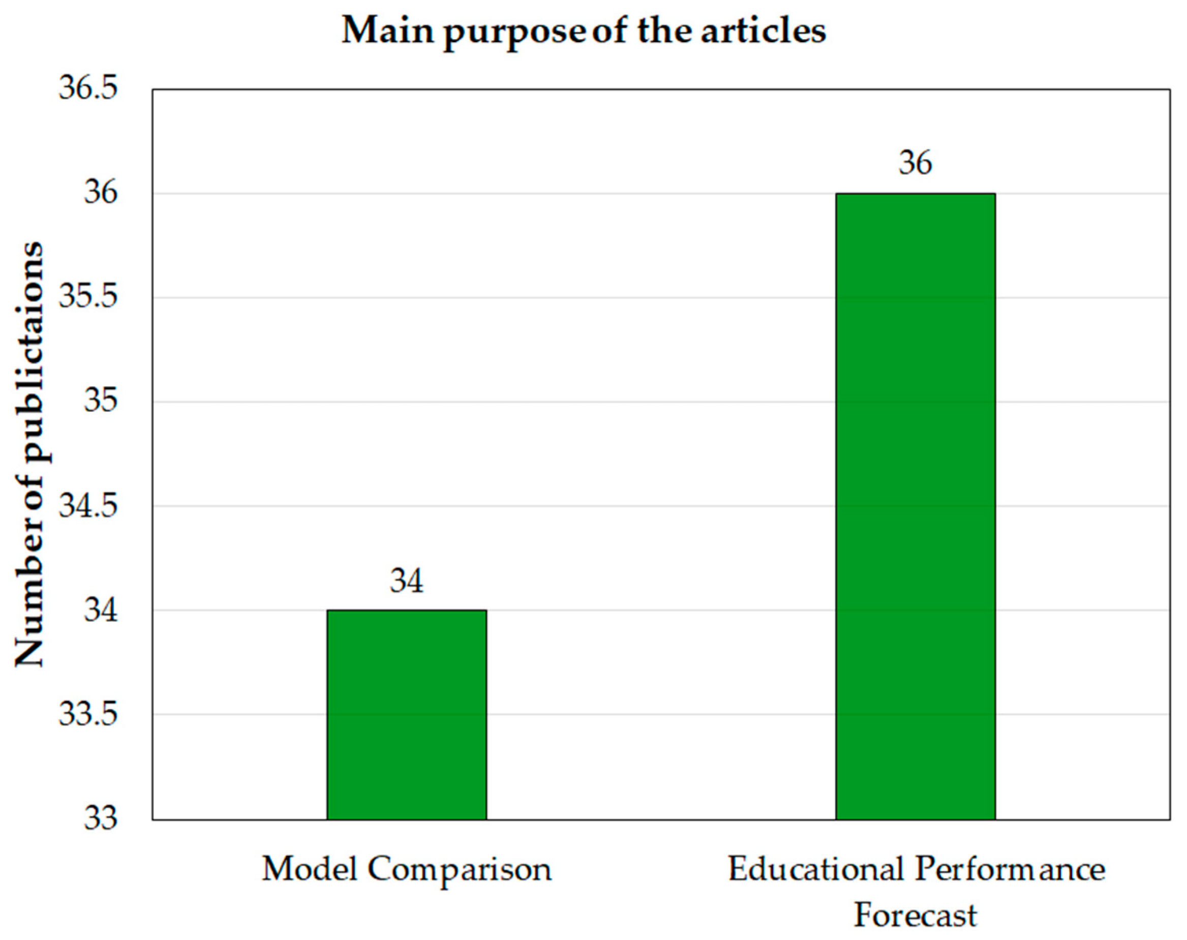 World 04 00019 g008 World 04 00019 g008
