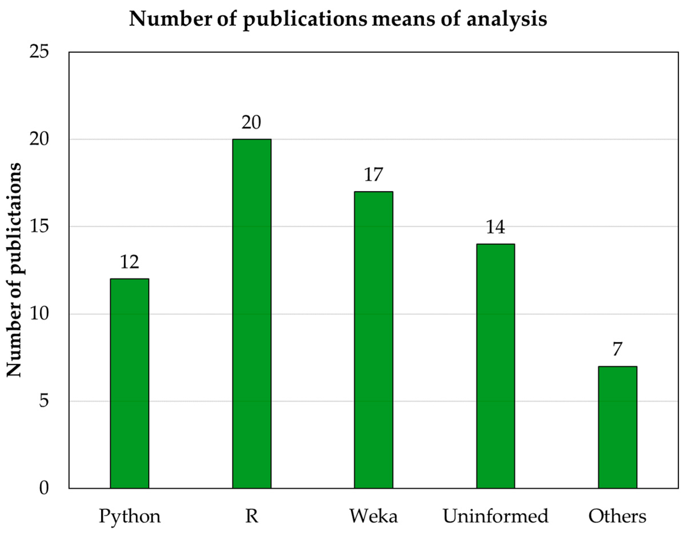 World 04 00019 g010 World 04 00019 g010