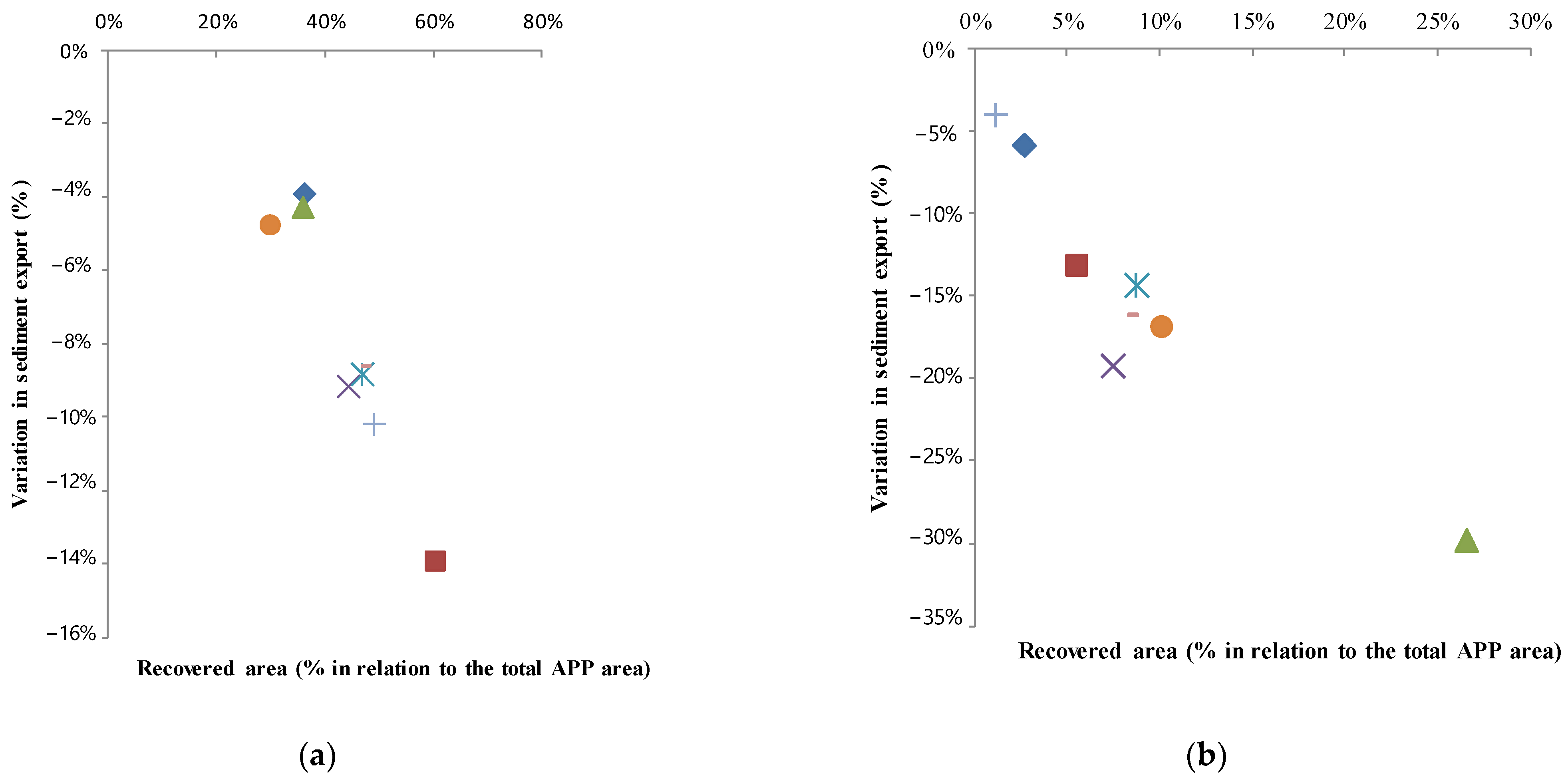 World 04 00040 g004a