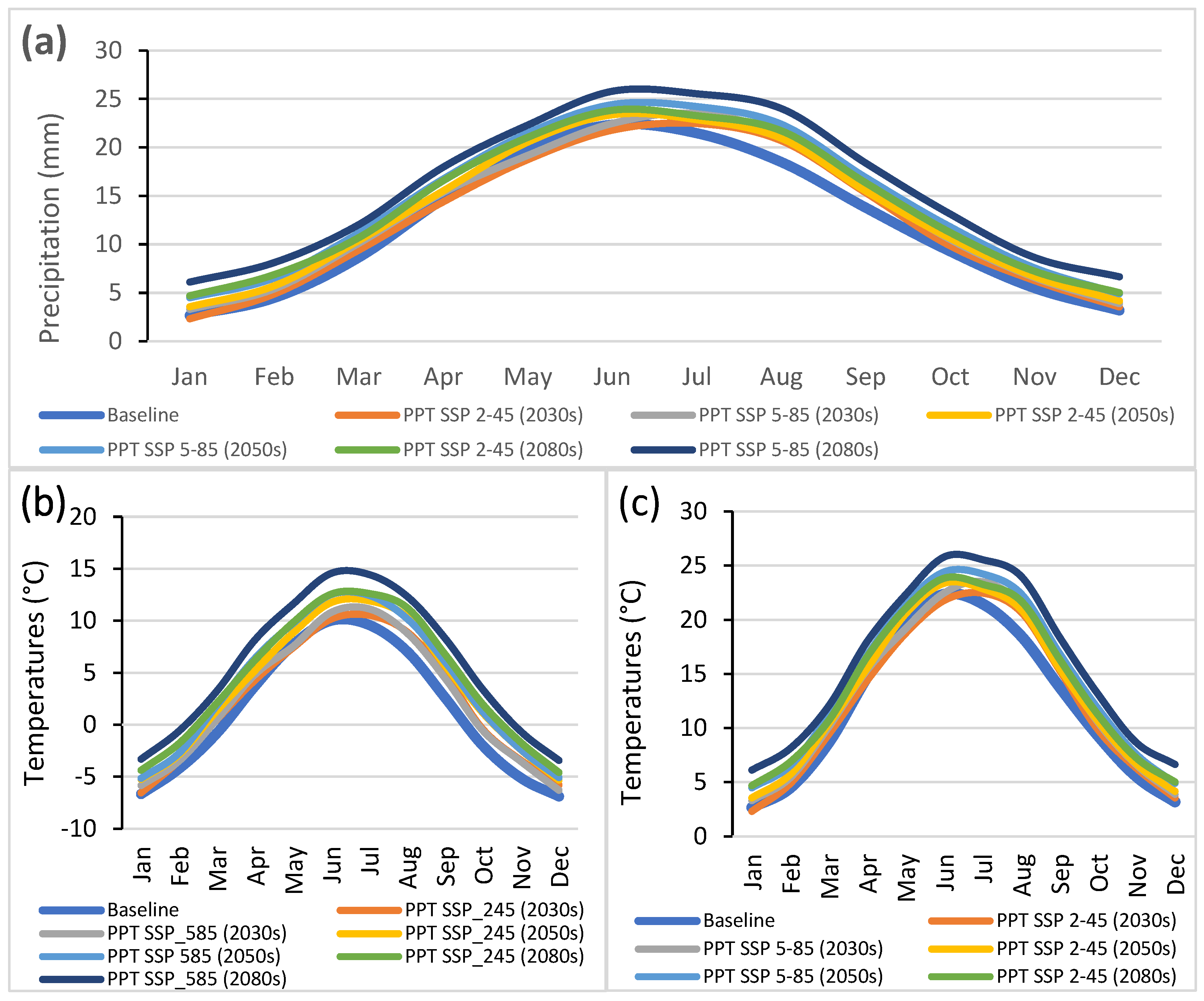 World 04 00049 g004 World 04 00049 g004