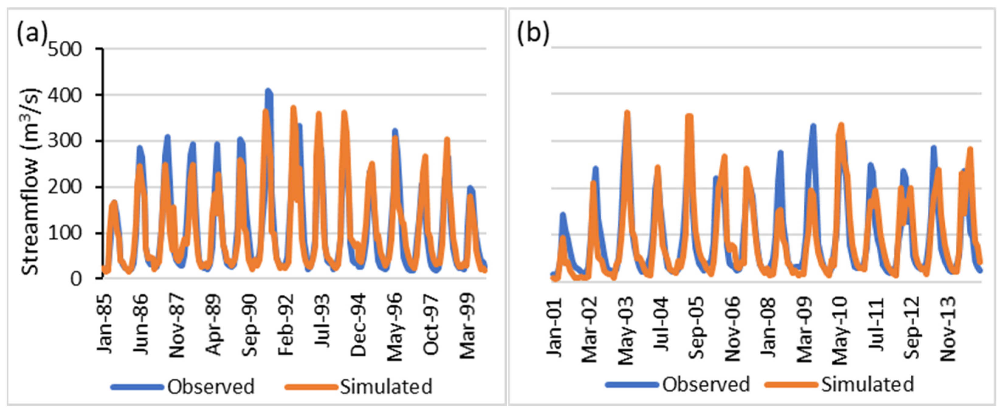 World 04 00049 g006 World 04 00049 g006