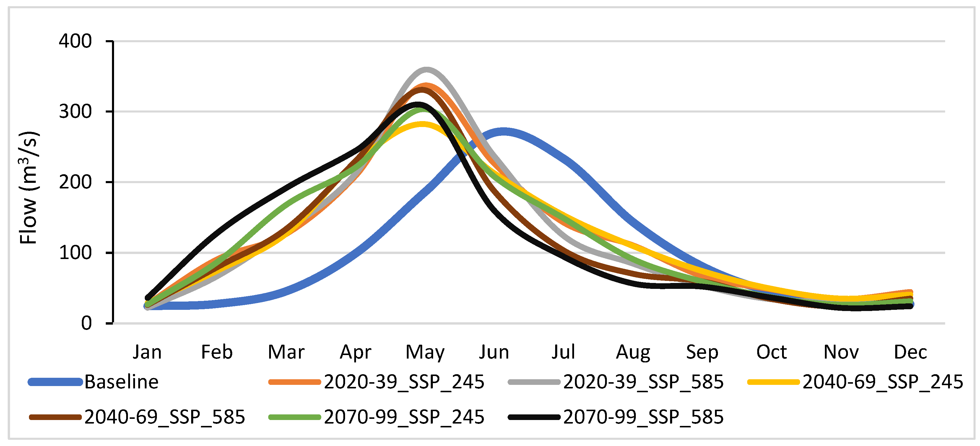 World 04 00049 g007 World 04 00049 g007