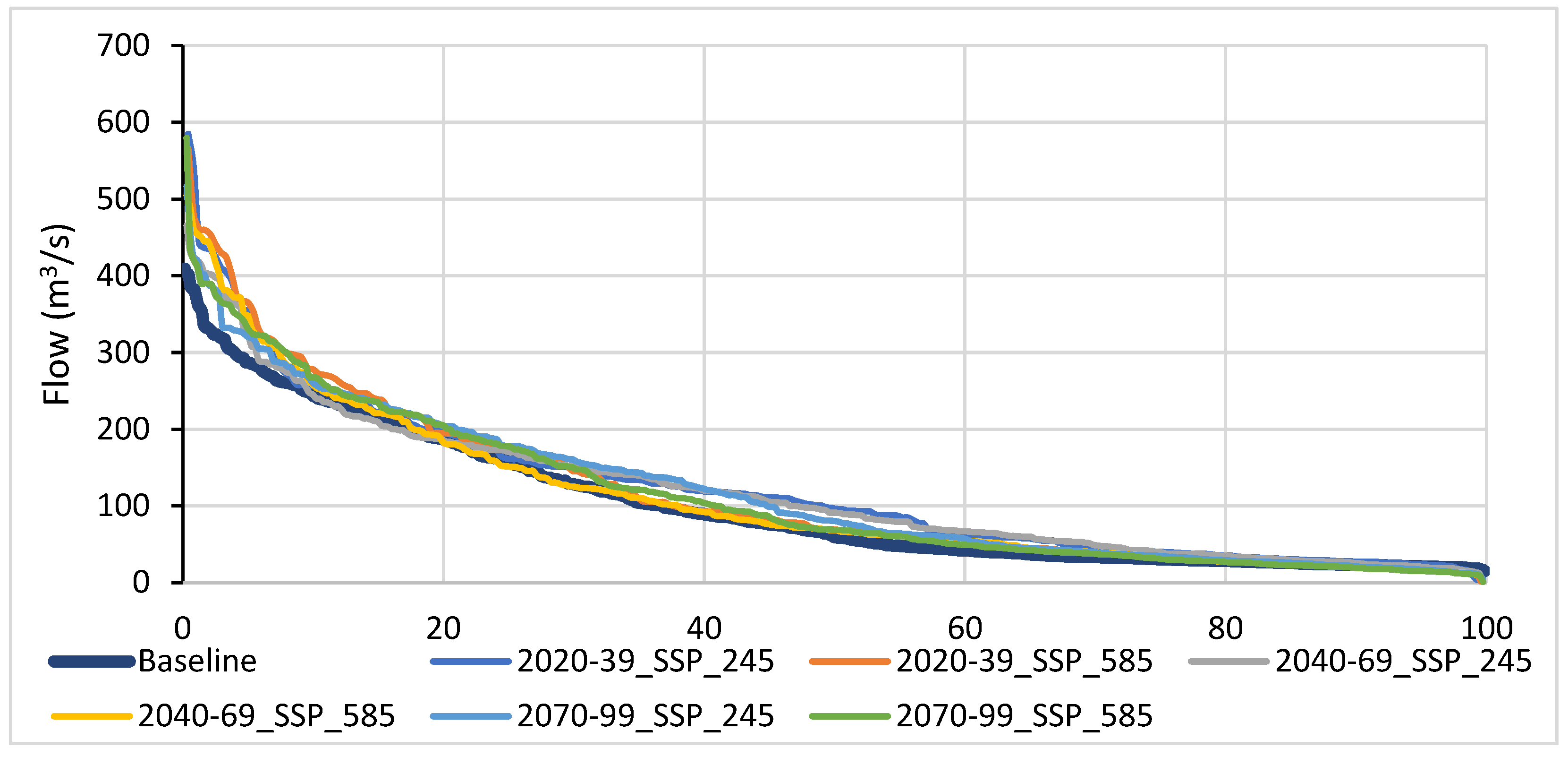 World 04 00049 g008 World 04 00049 g008