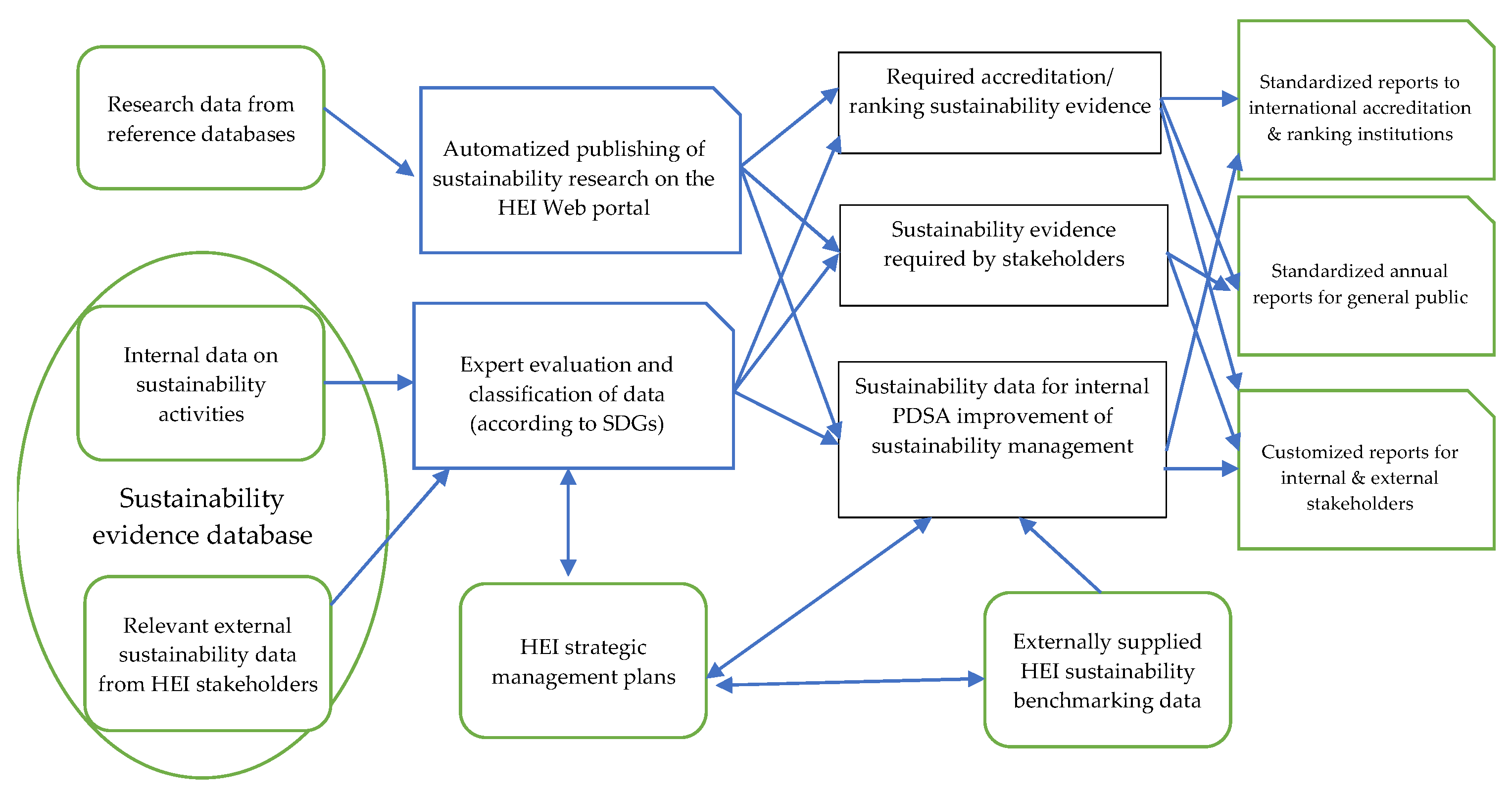 World 05 00006 g001 World 05 00006 g001