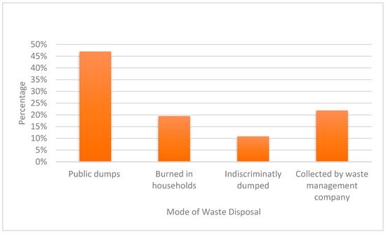 Unlocking Energy from Waste: A Comprehensive Analysis of