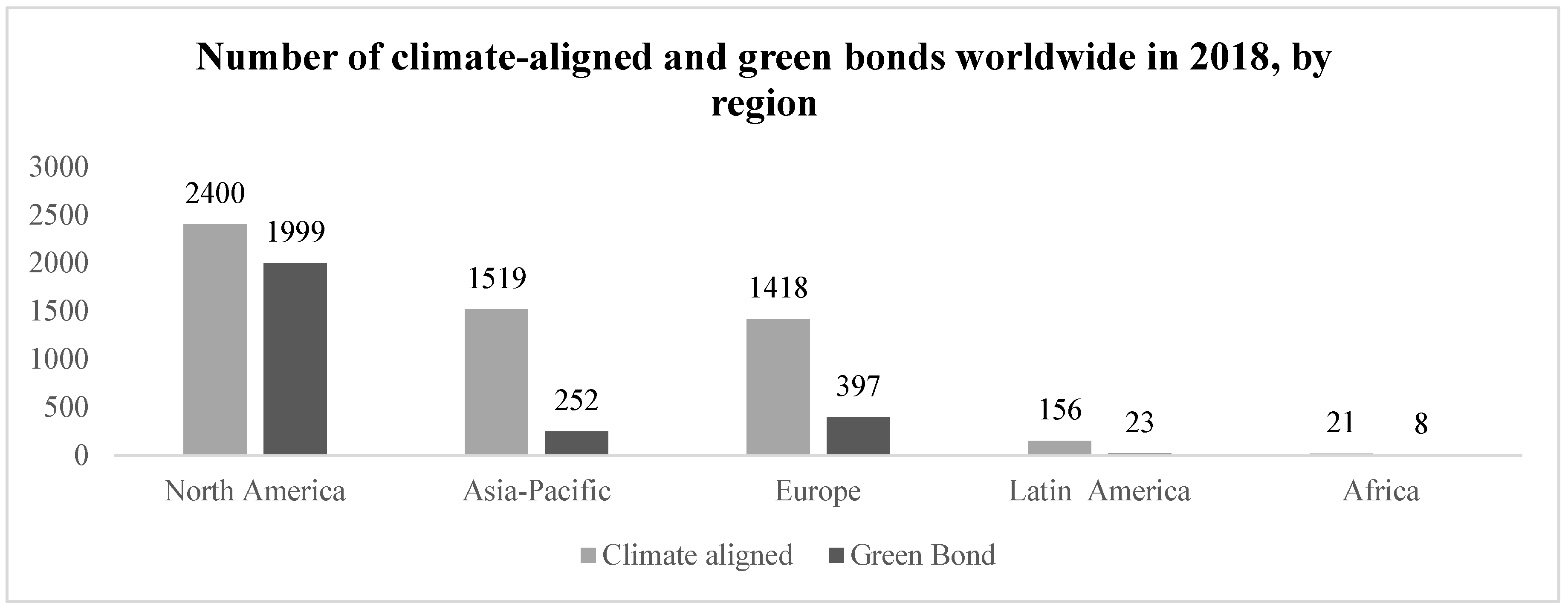 World 05 00047 ch001